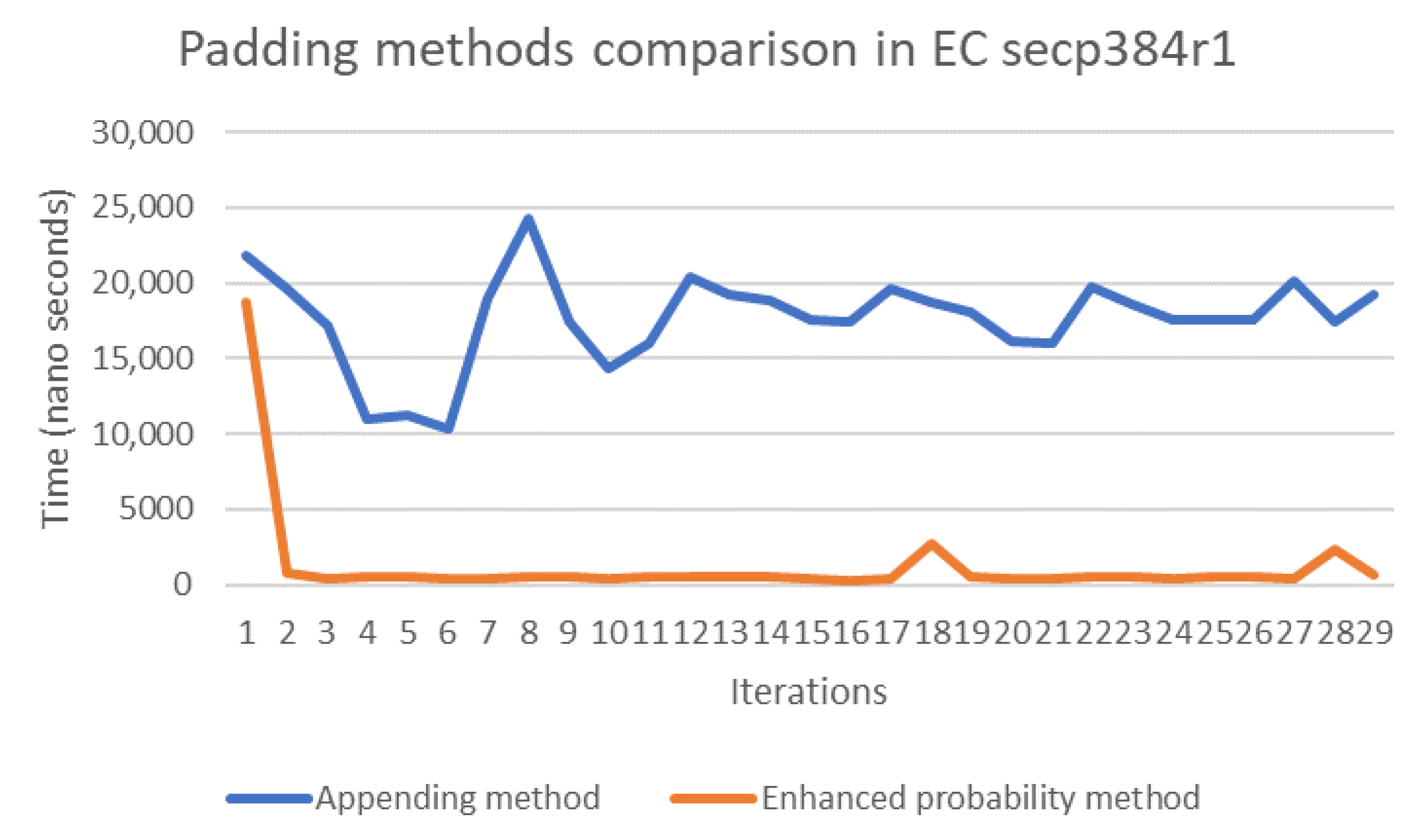 Sensors 20 06841 g014