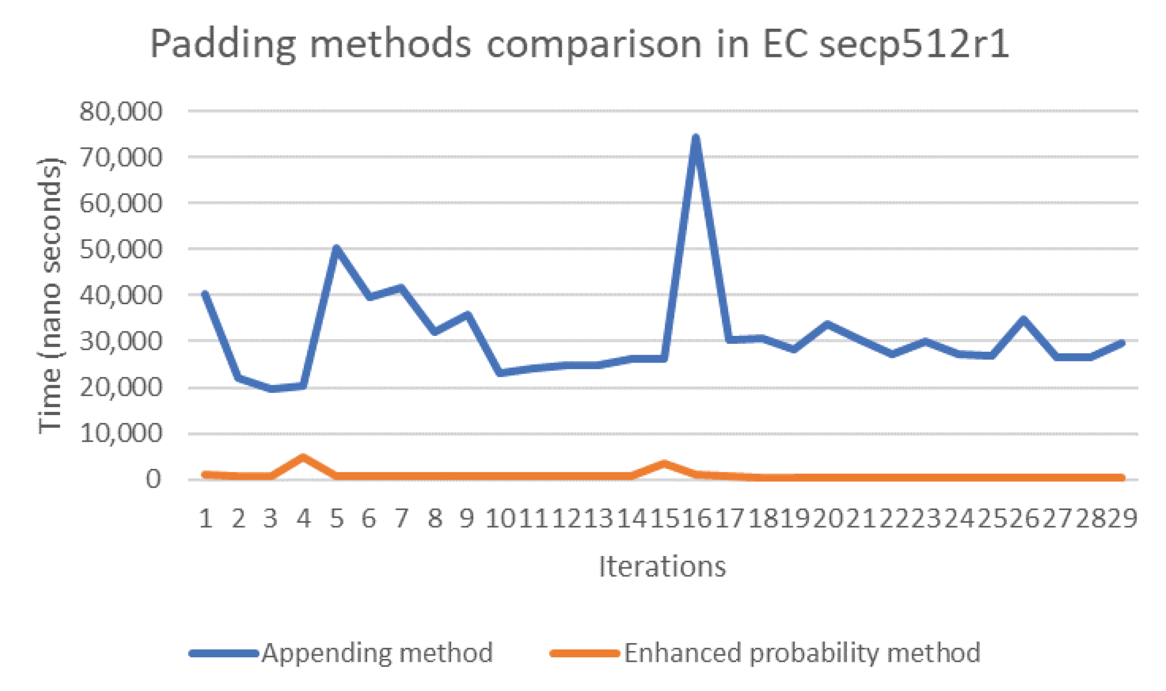 Sensors 20 06841 g015