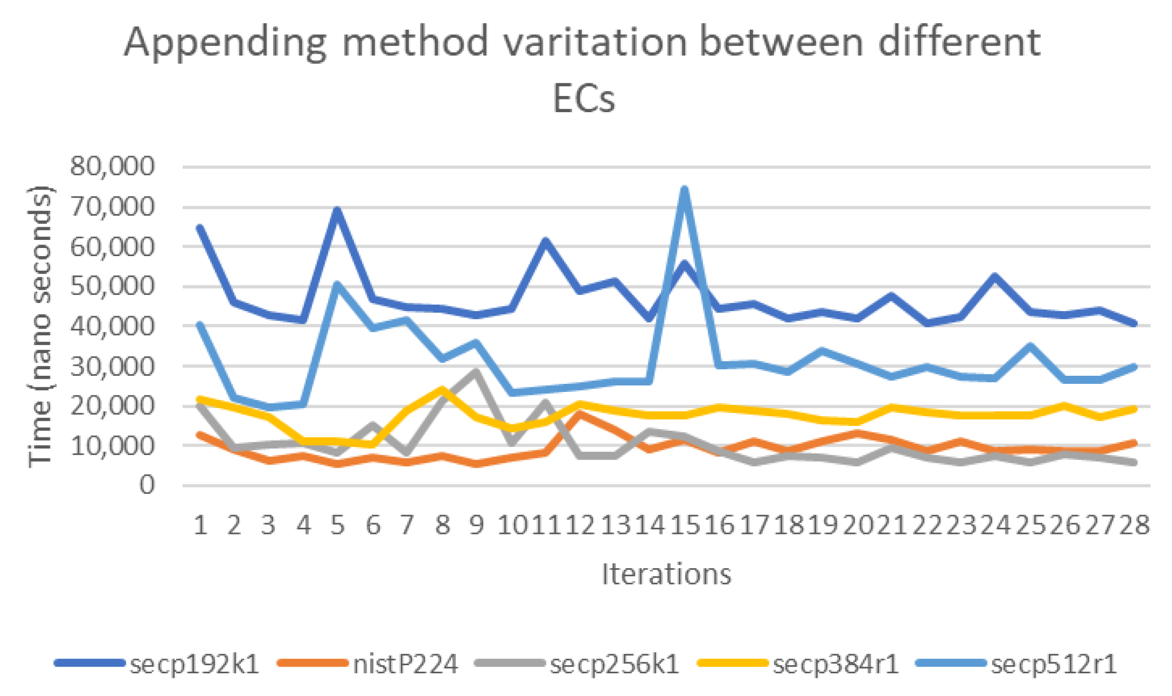 Sensors 20 06841 g017