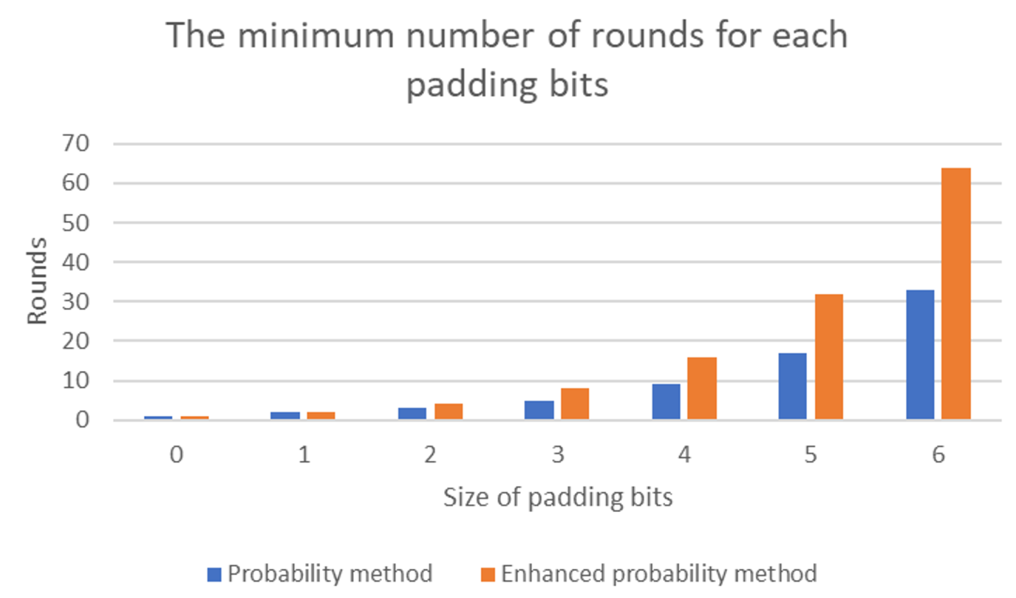 Sensors 20 06841 g019