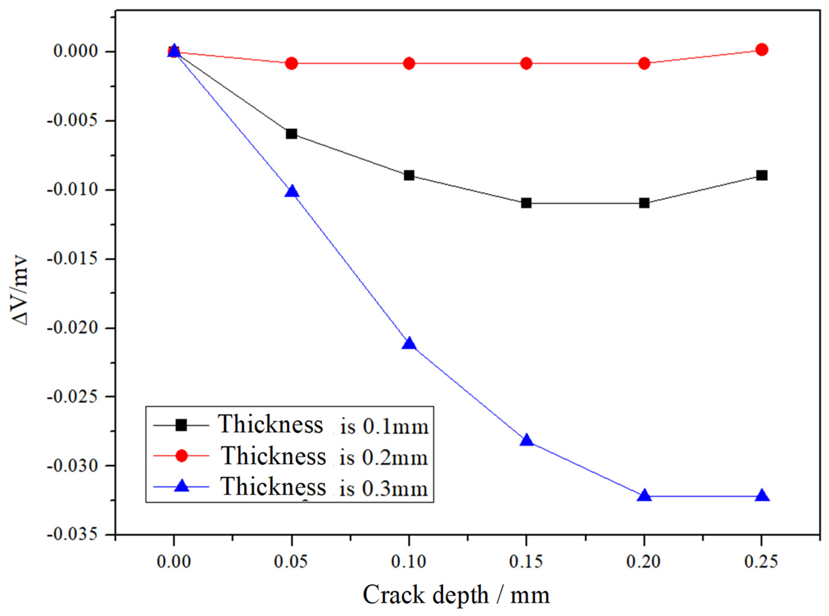 Sensors 20 06843 g007
