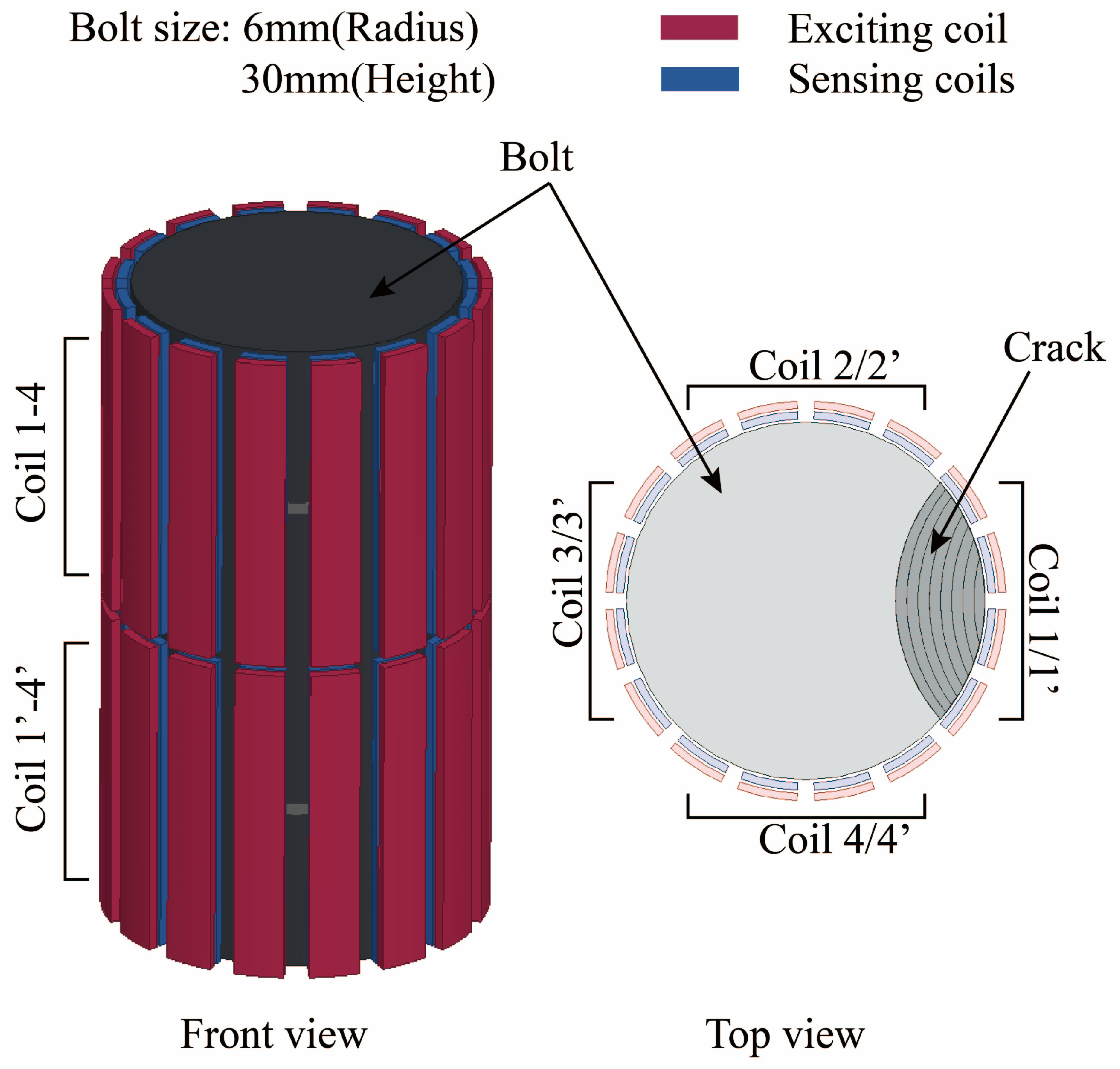 Sensors 20 06843 g009