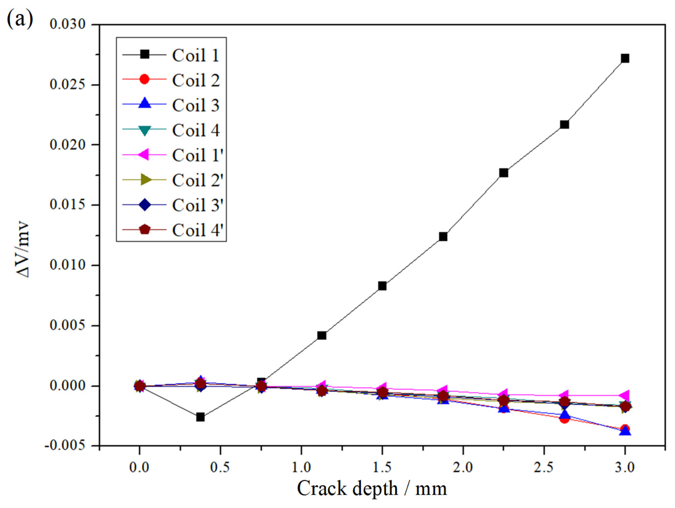 Sensors 20 06843 g010a