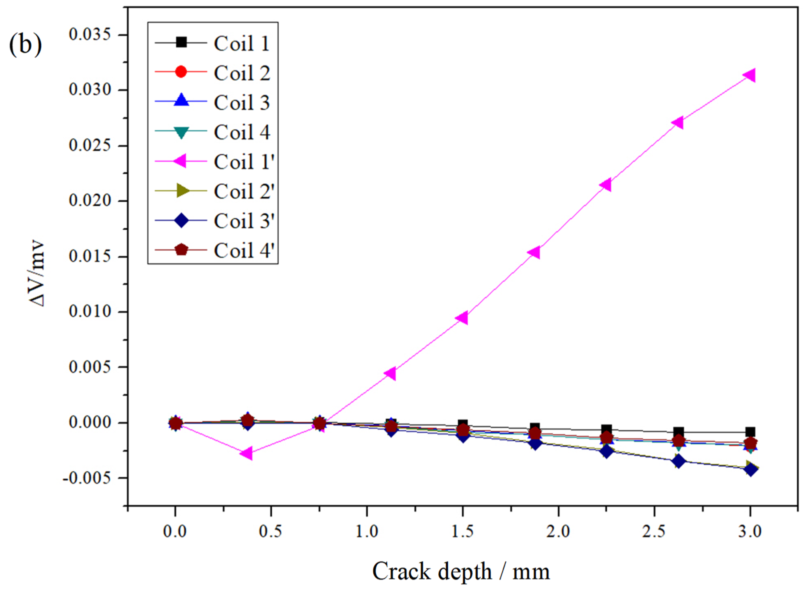 Sensors 20 06843 g010b