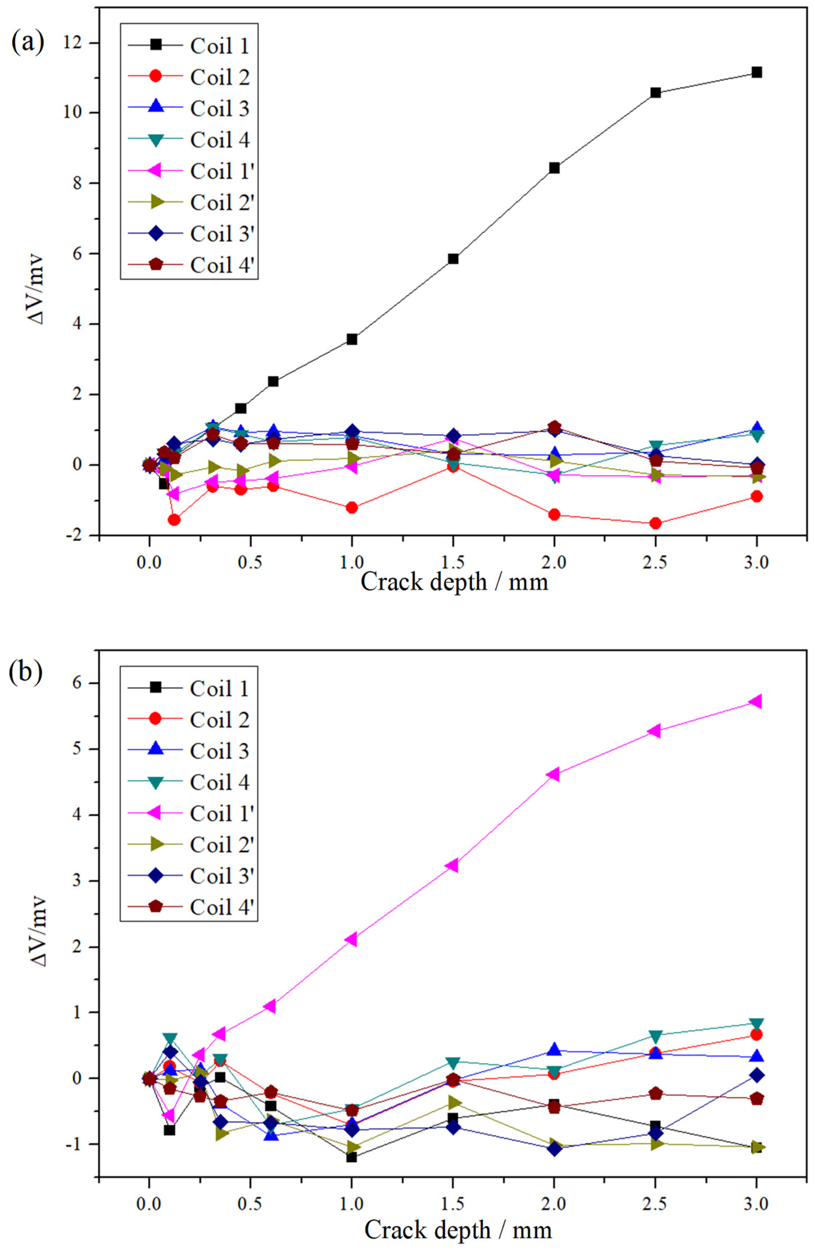 Sensors 20 06843 g013