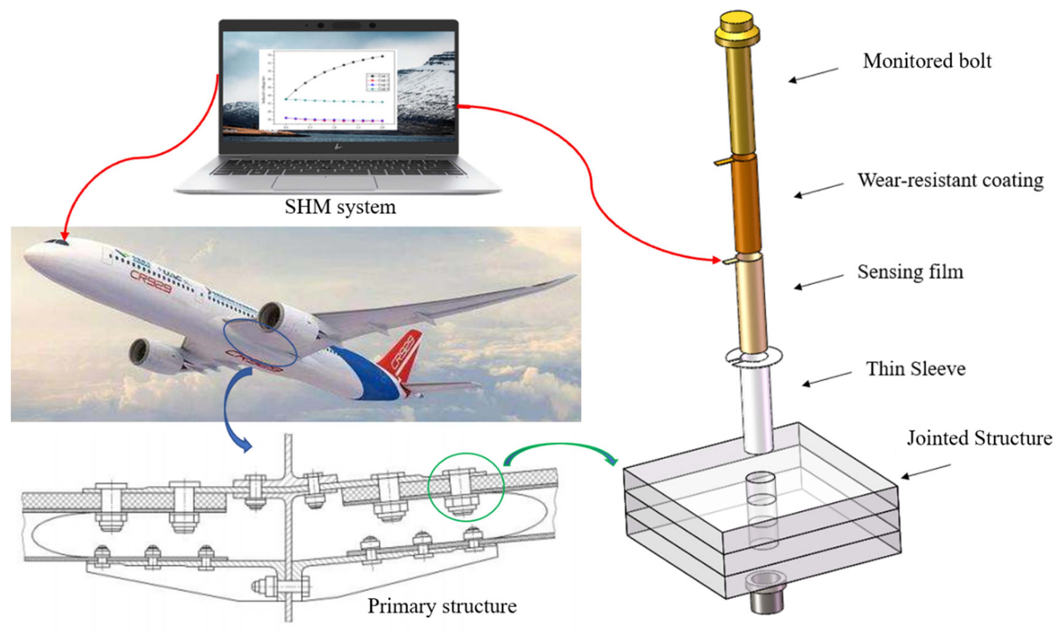Sensors 20 06843 g014