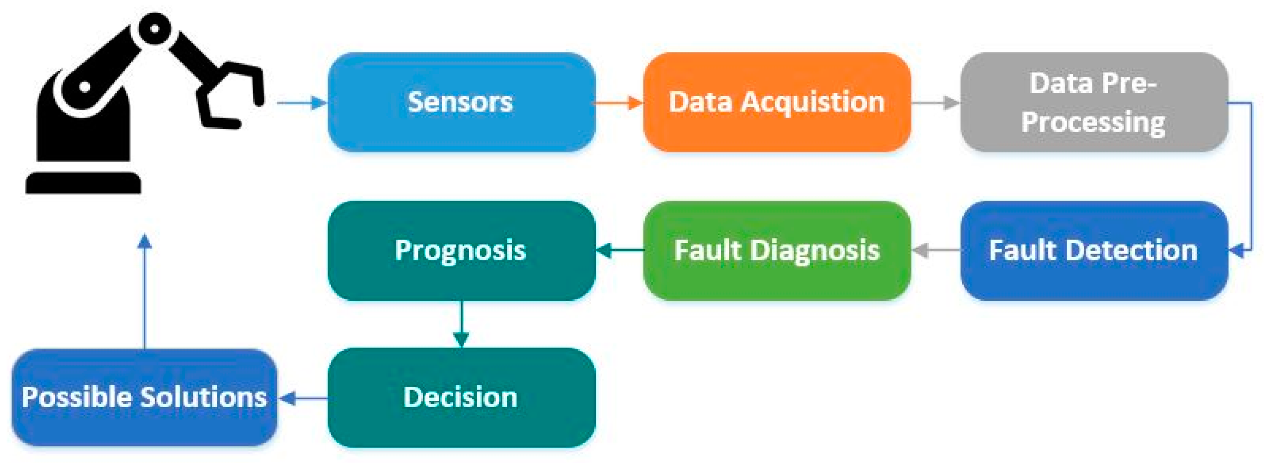 Sensors 20 06845 g001