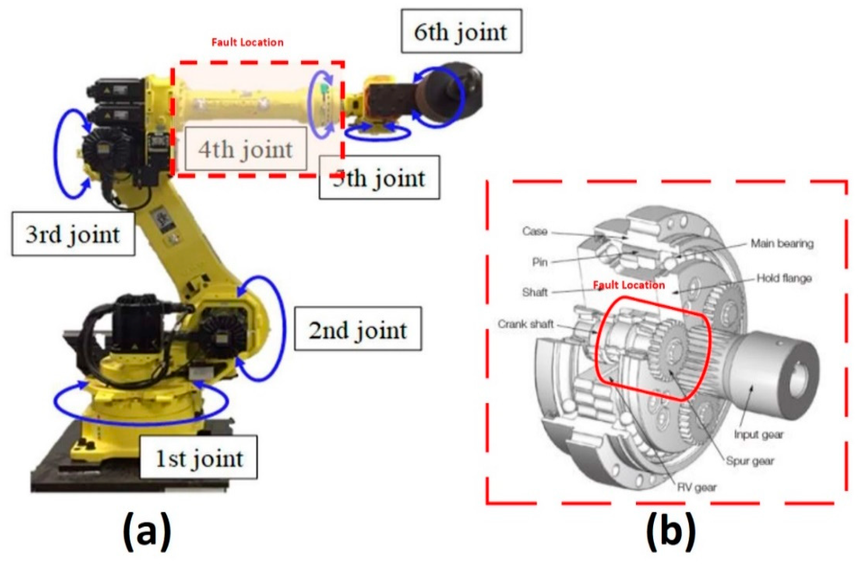 Sensors 20 06845 g006