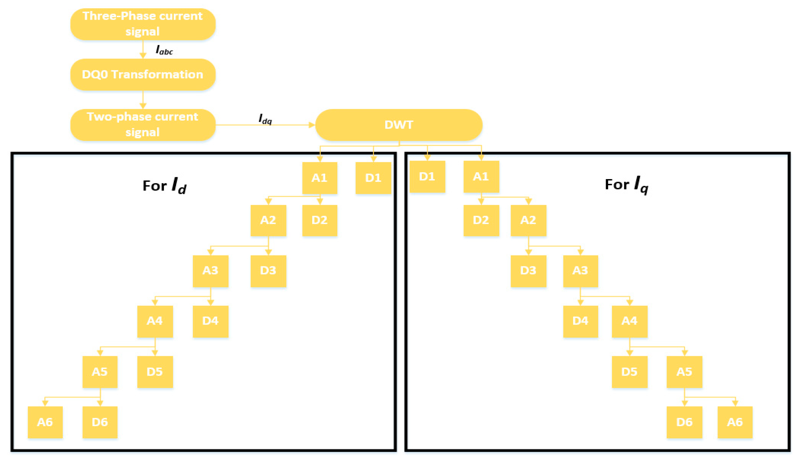 Sensors 20 06845 g011