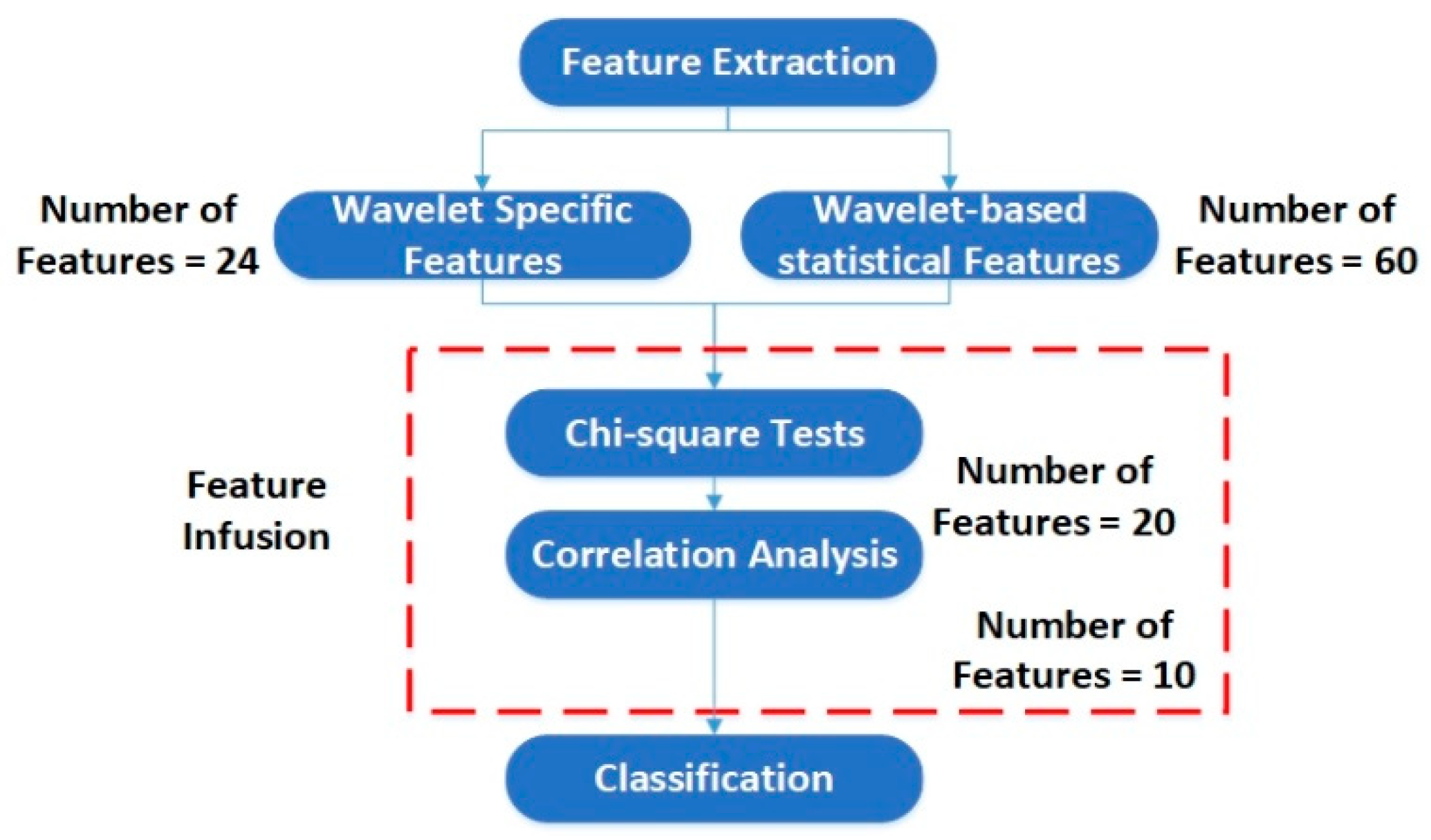 Sensors 20 06845 g012