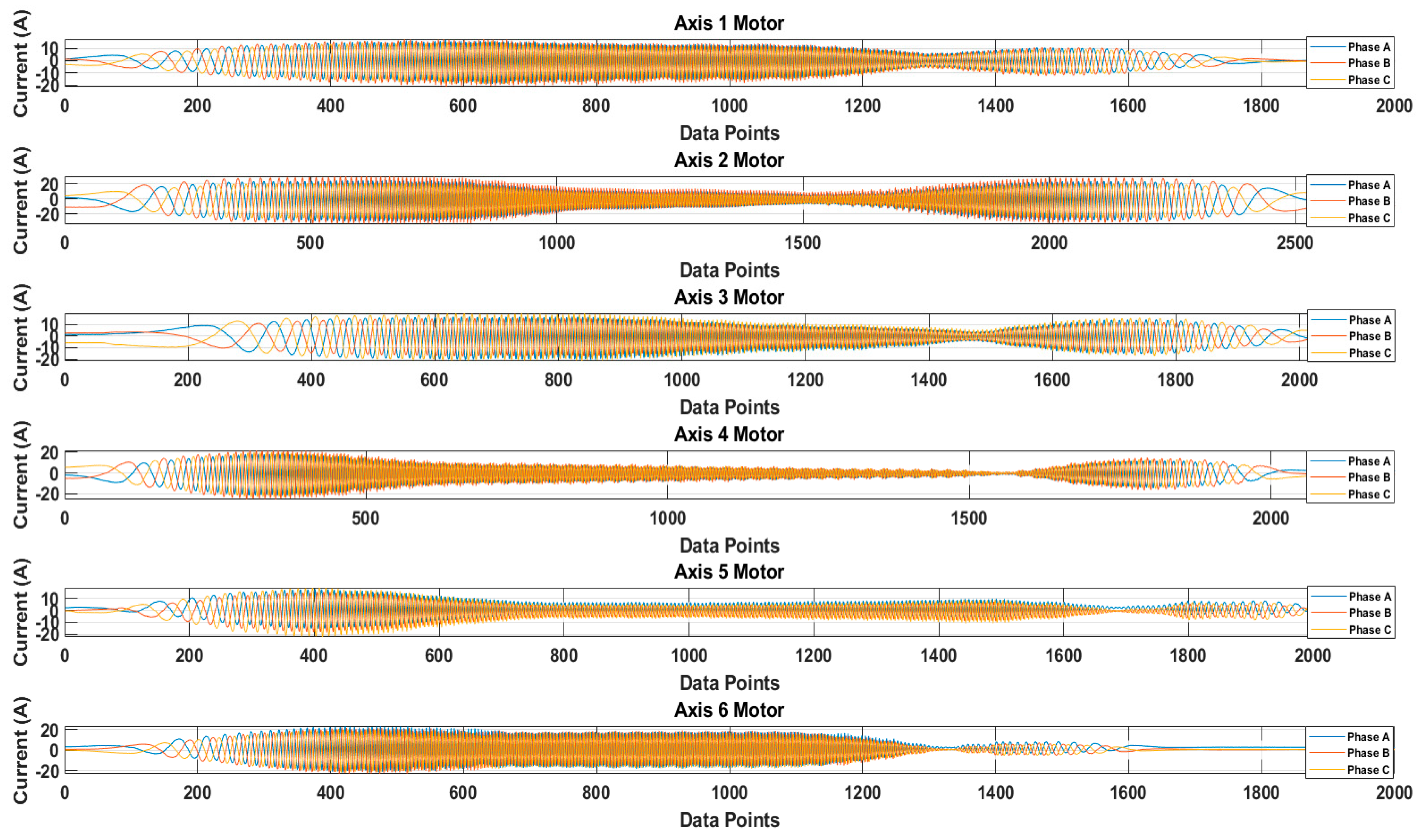 Sensors 20 06845 g013