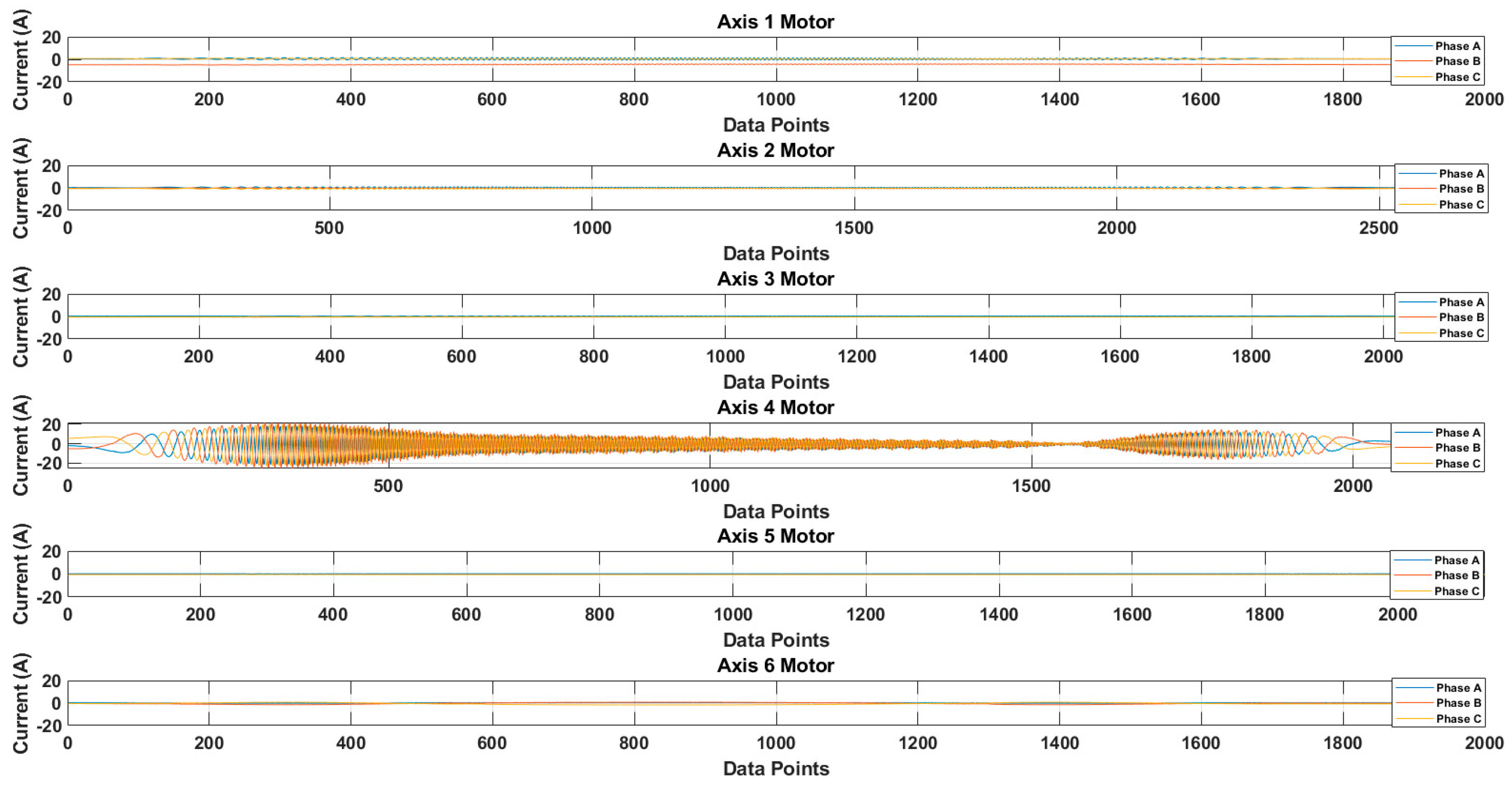 Sensors 20 06845 g014