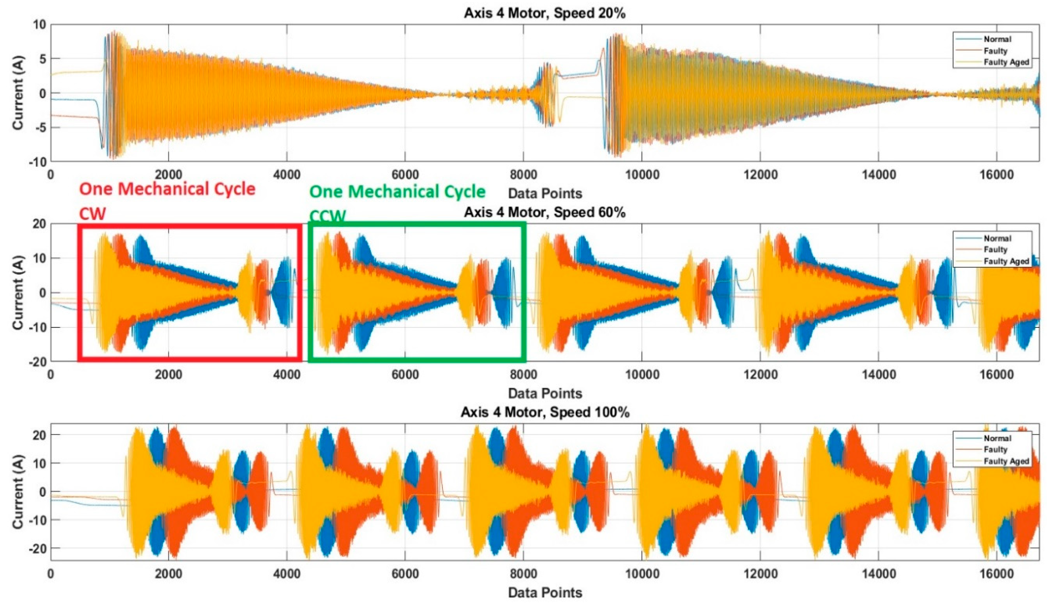Sensors 20 06845 g017