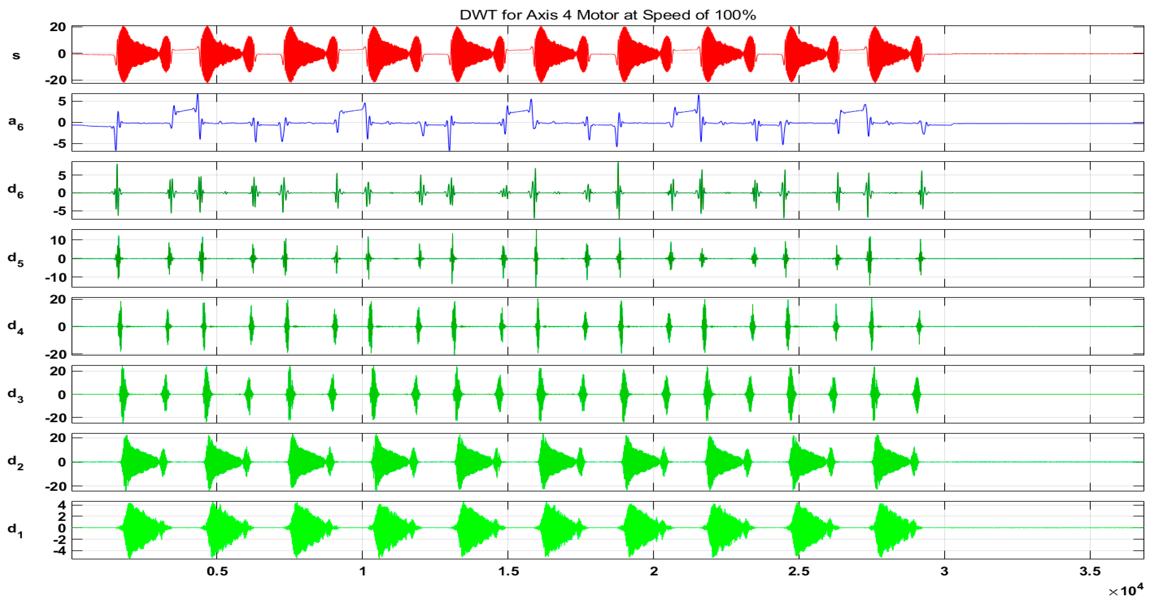 Sensors 20 06845 g018