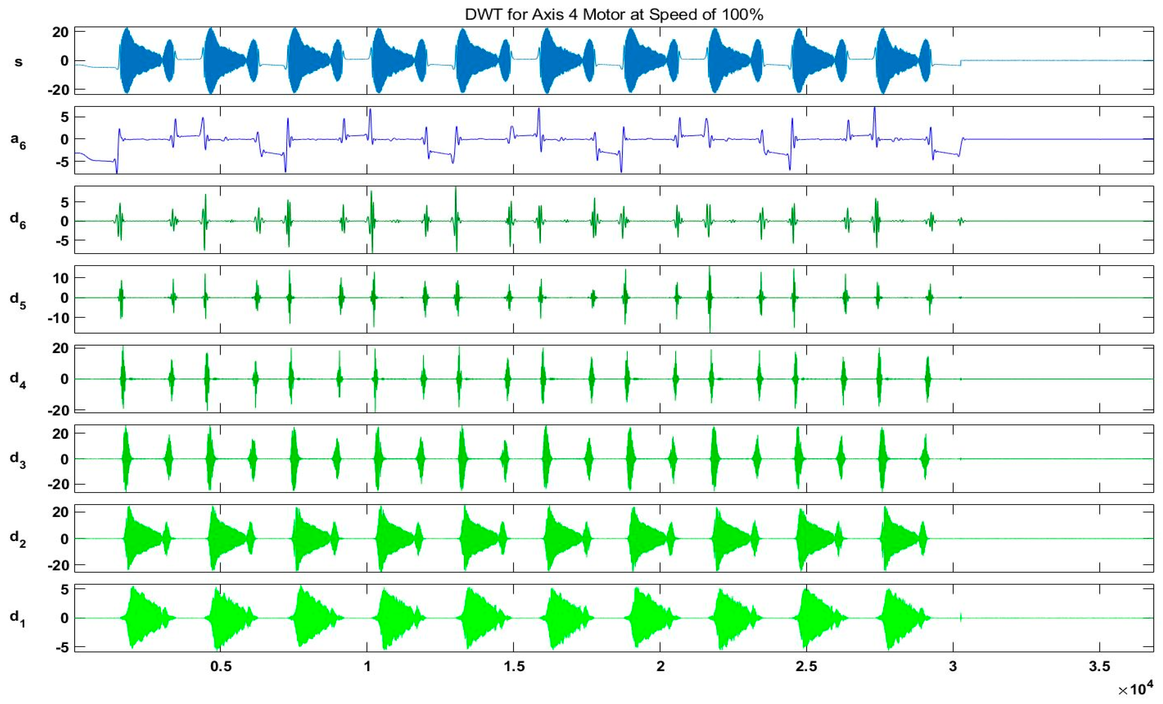 Sensors 20 06845 g019