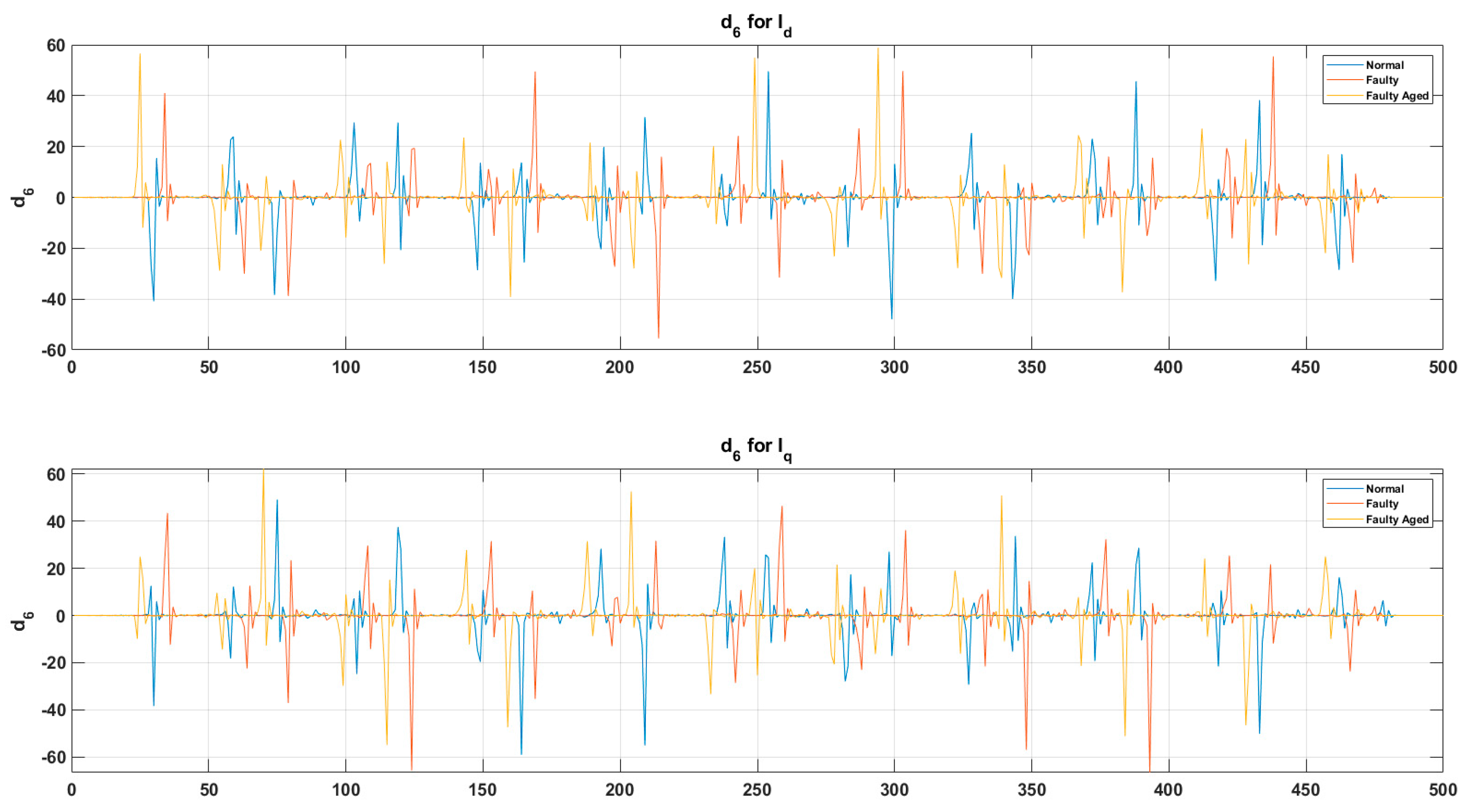 Sensors 20 06845 g020