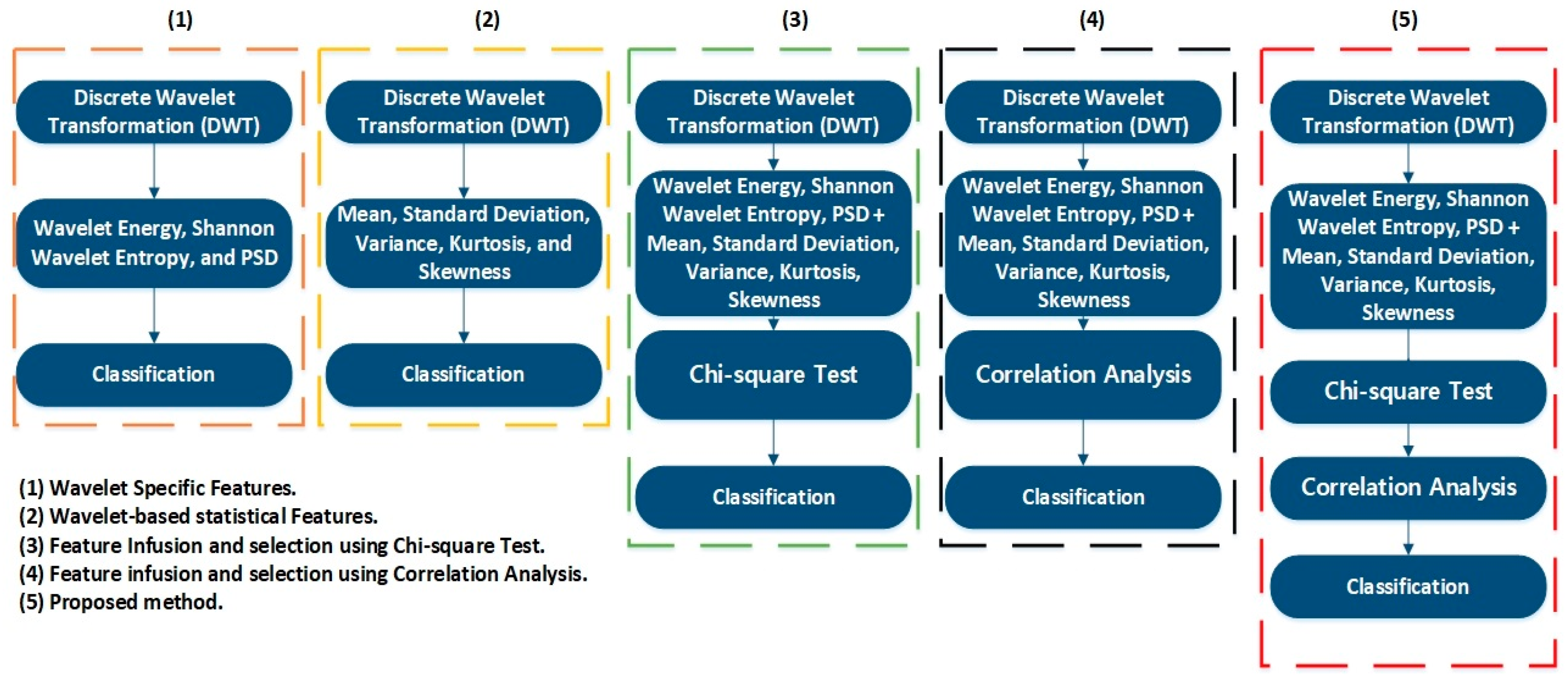 Sensors 20 06845 g023