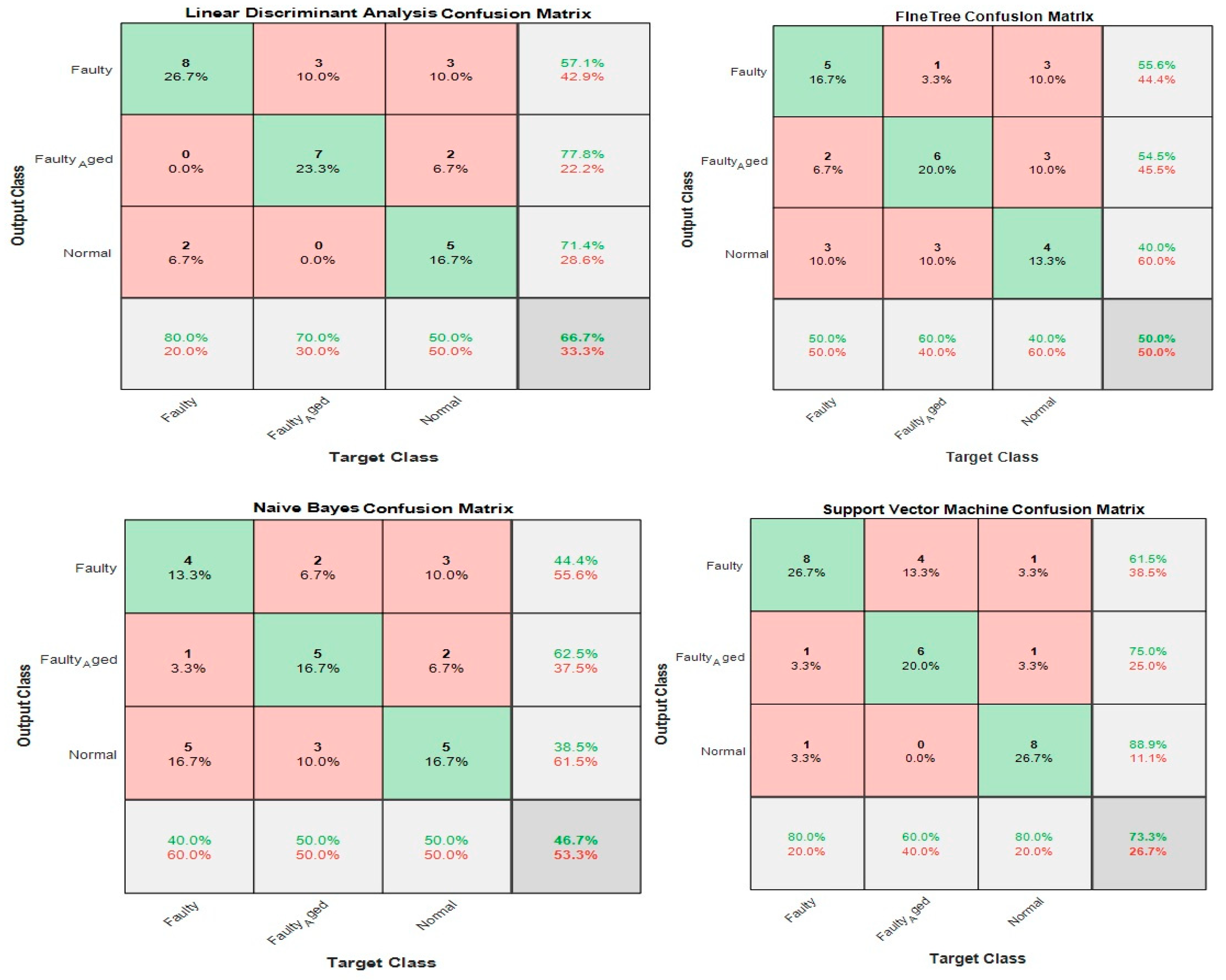 Sensors 20 06845 g024