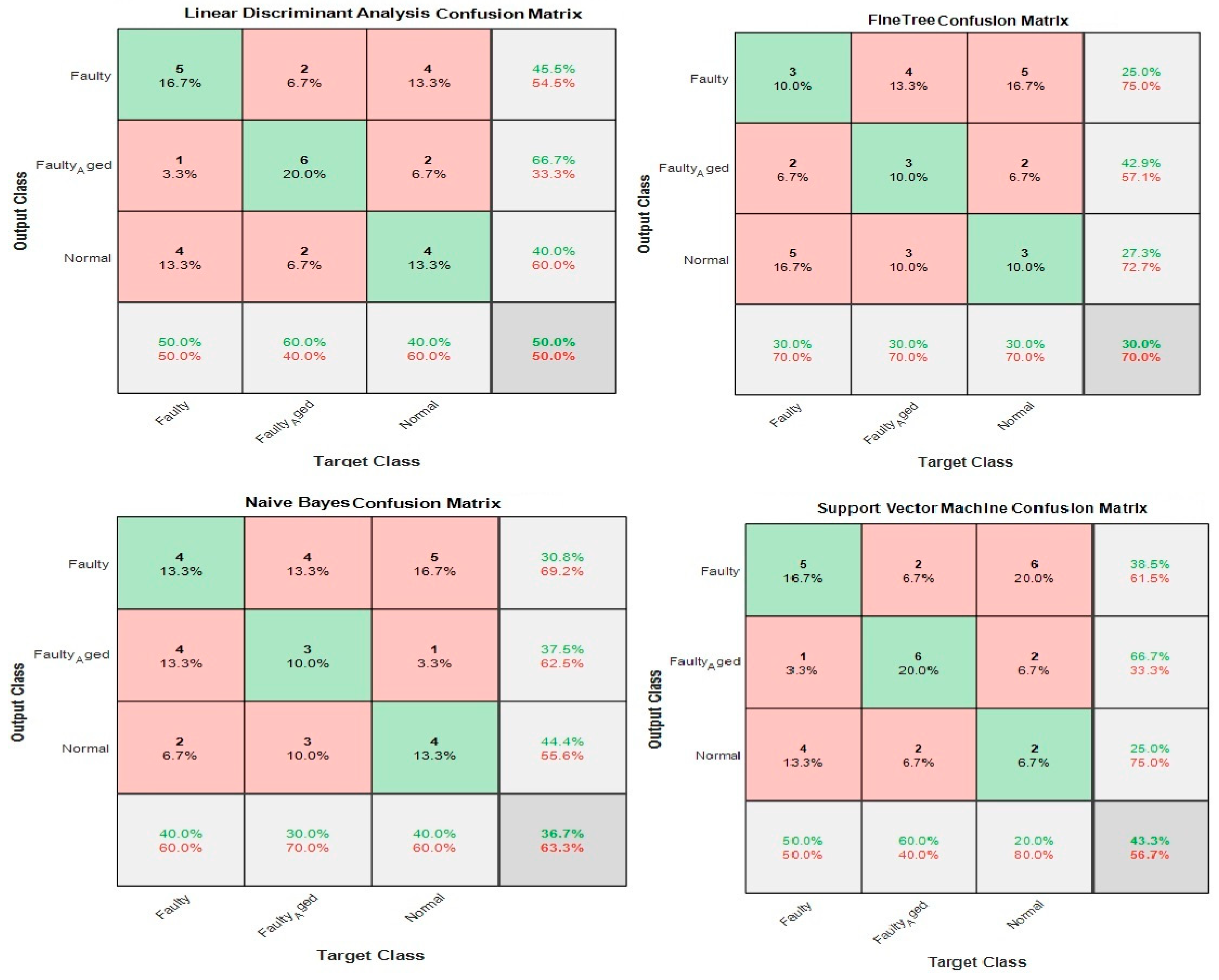 Sensors 20 06845 g025