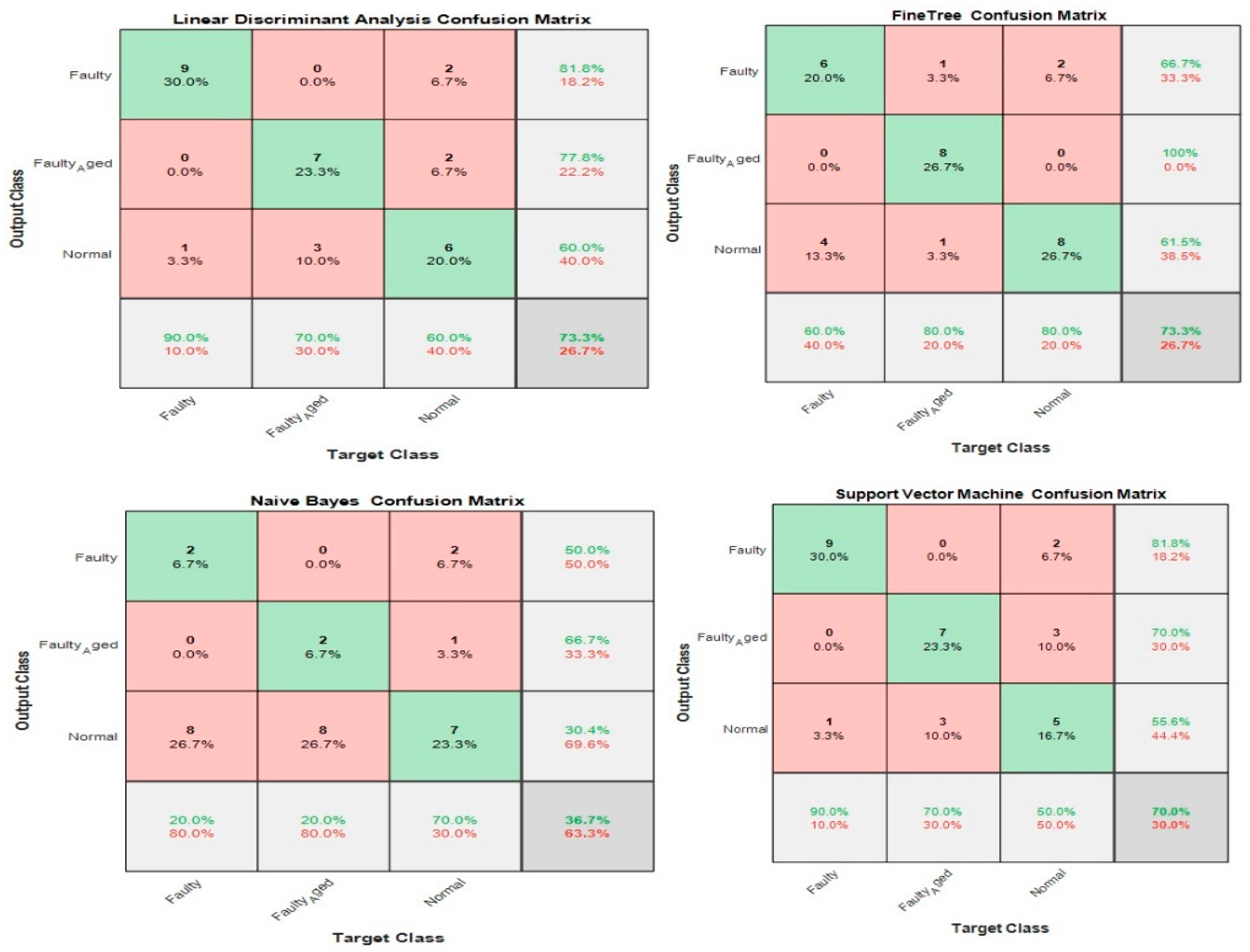 Sensors 20 06845 g027