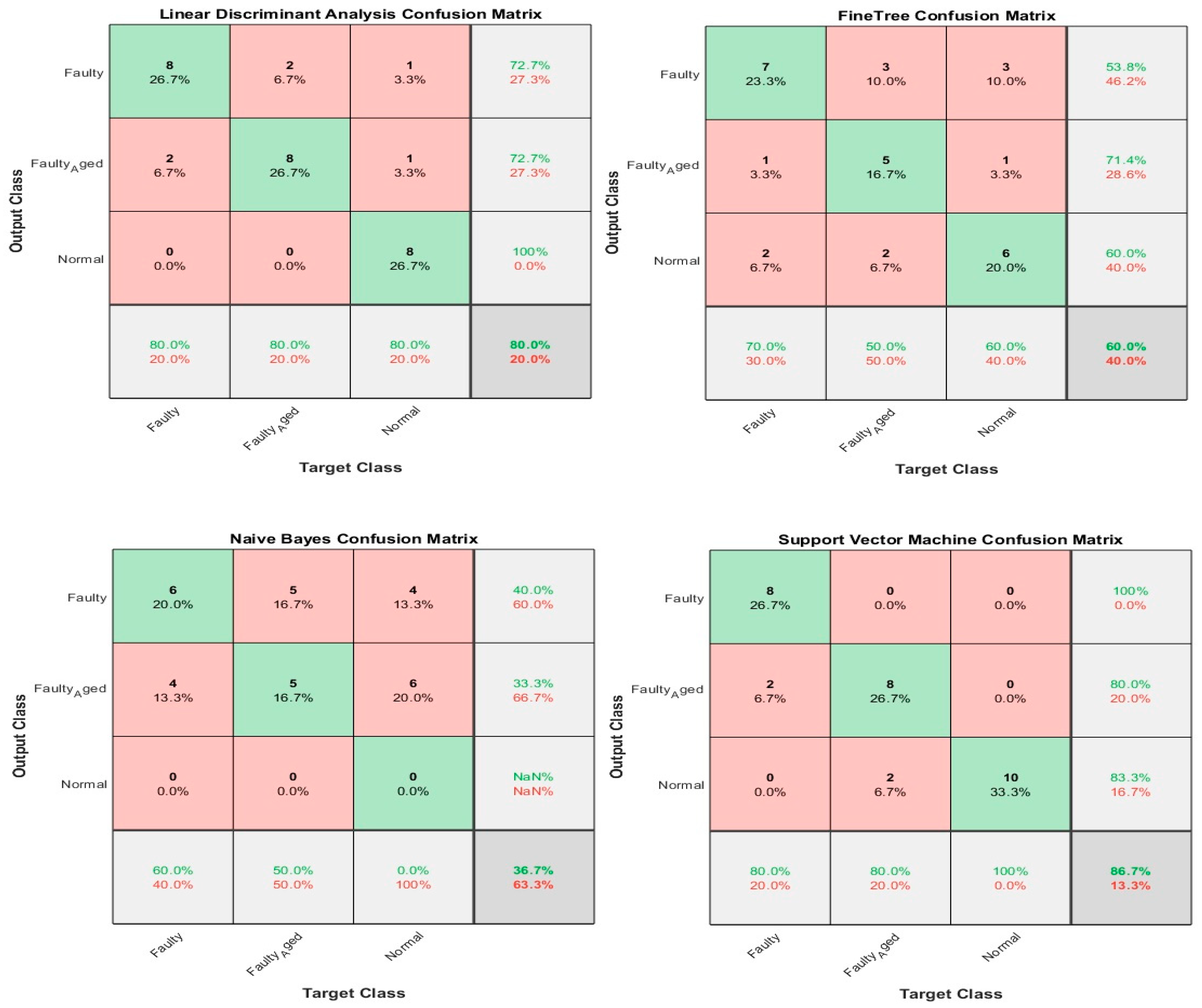 Sensors 20 06845 g029