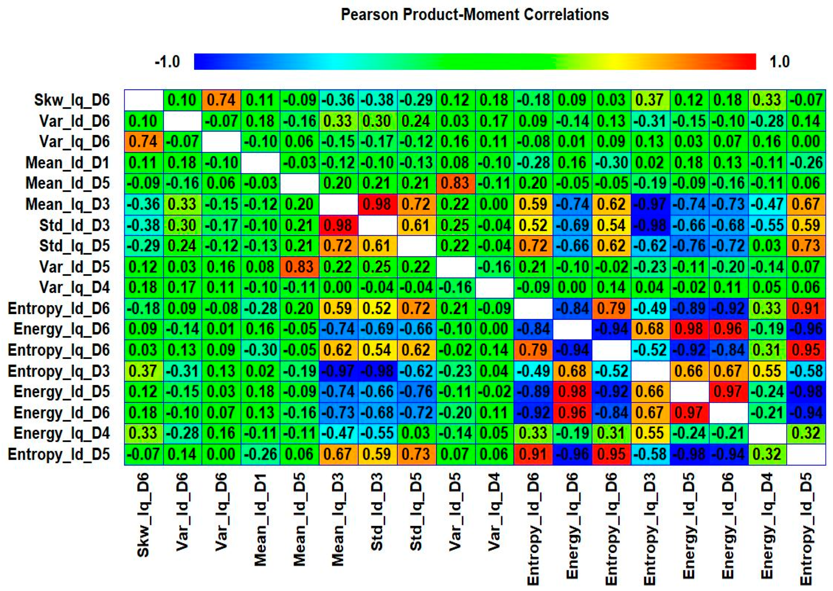 Sensors 20 06845 g030