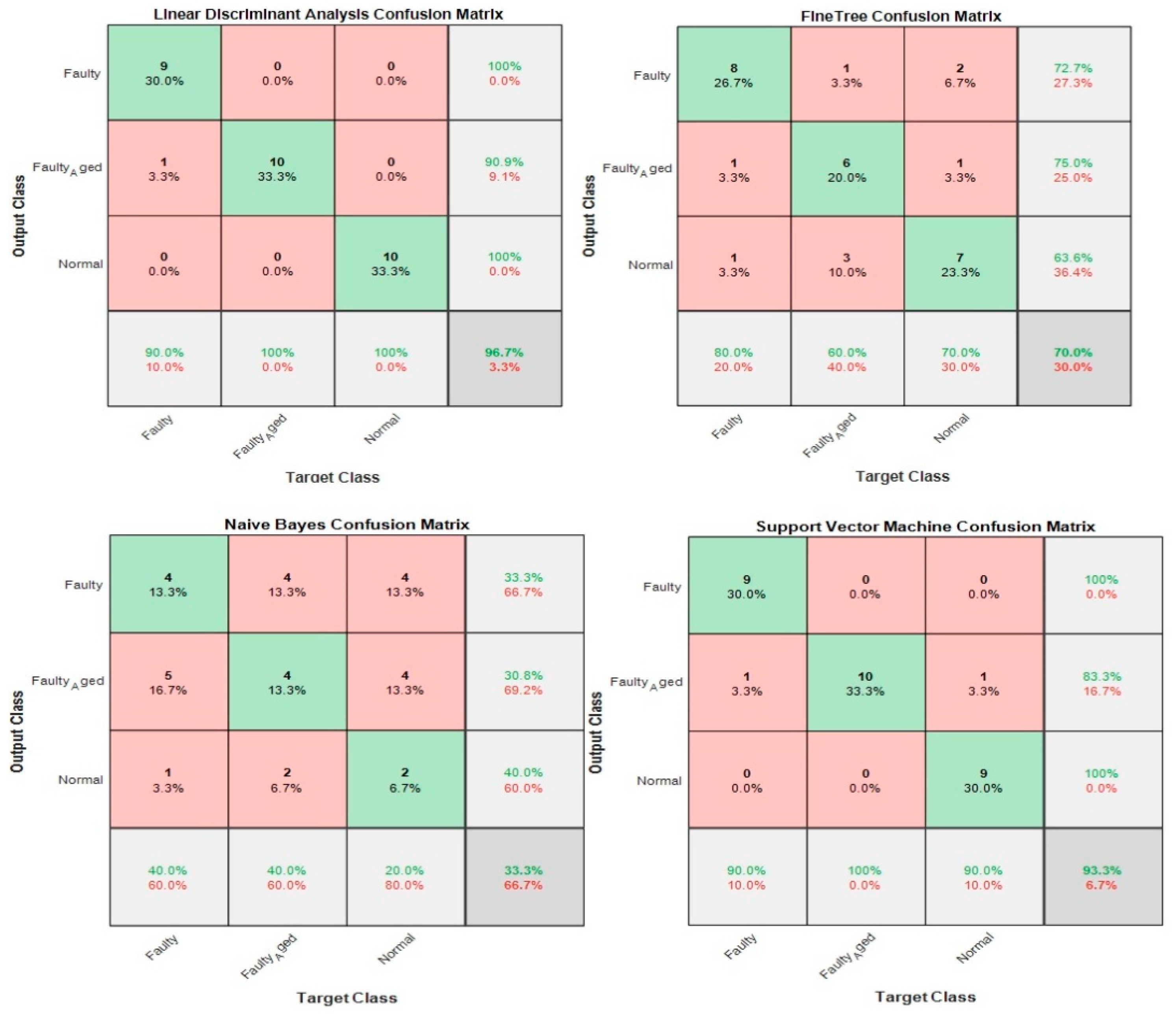 Sensors 20 06845 g031