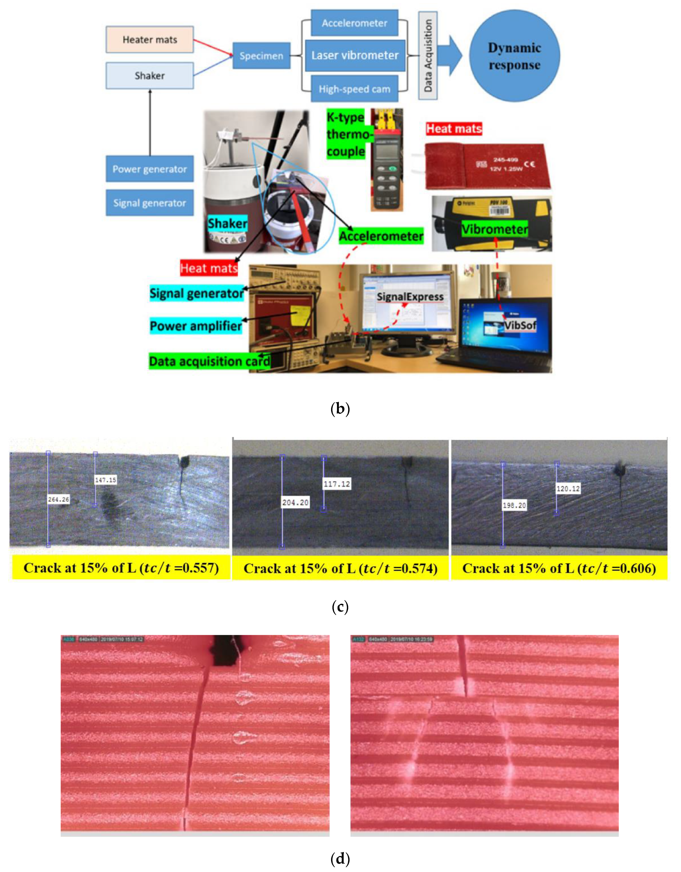 Sensors 20 06847 g001b