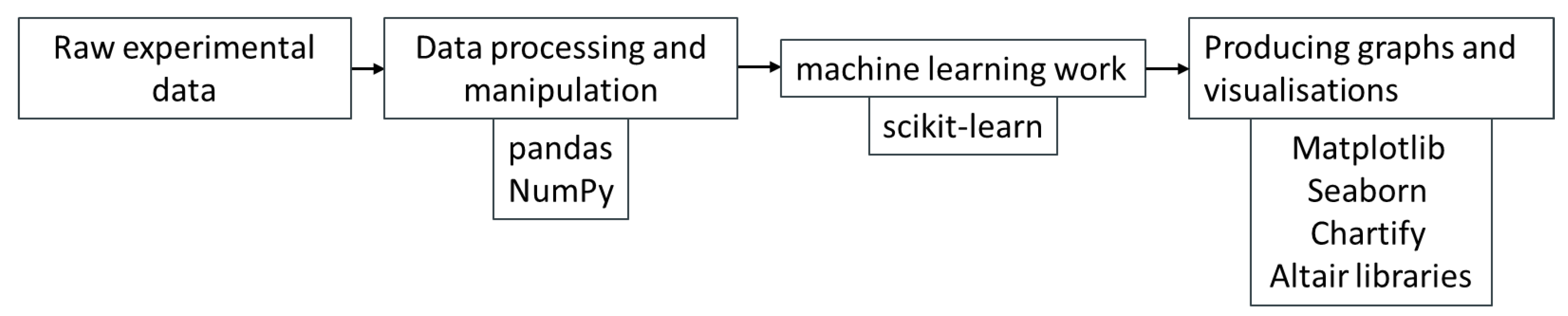 Sensors 20 06847 g002