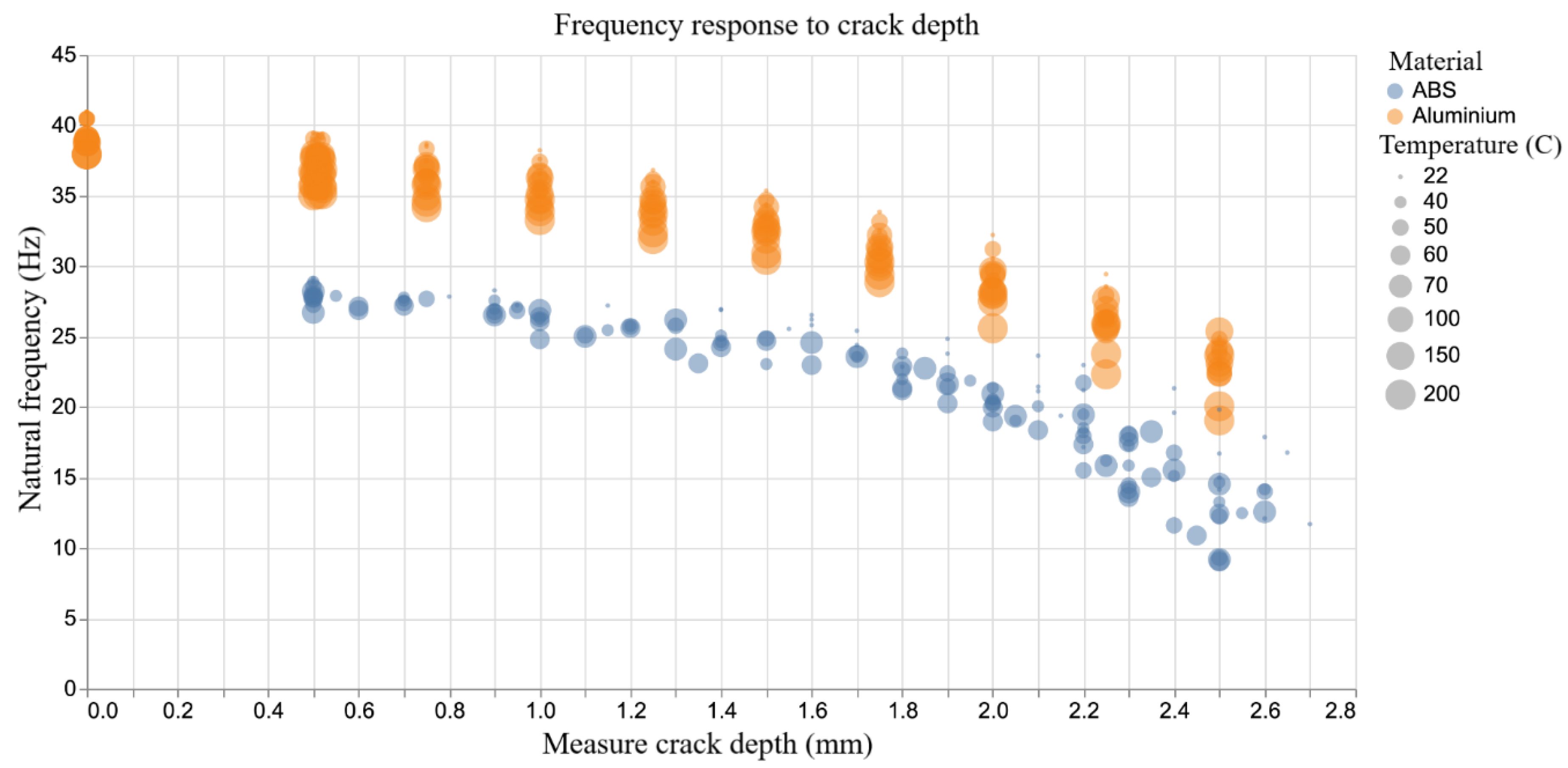 Sensors 20 06847 g004