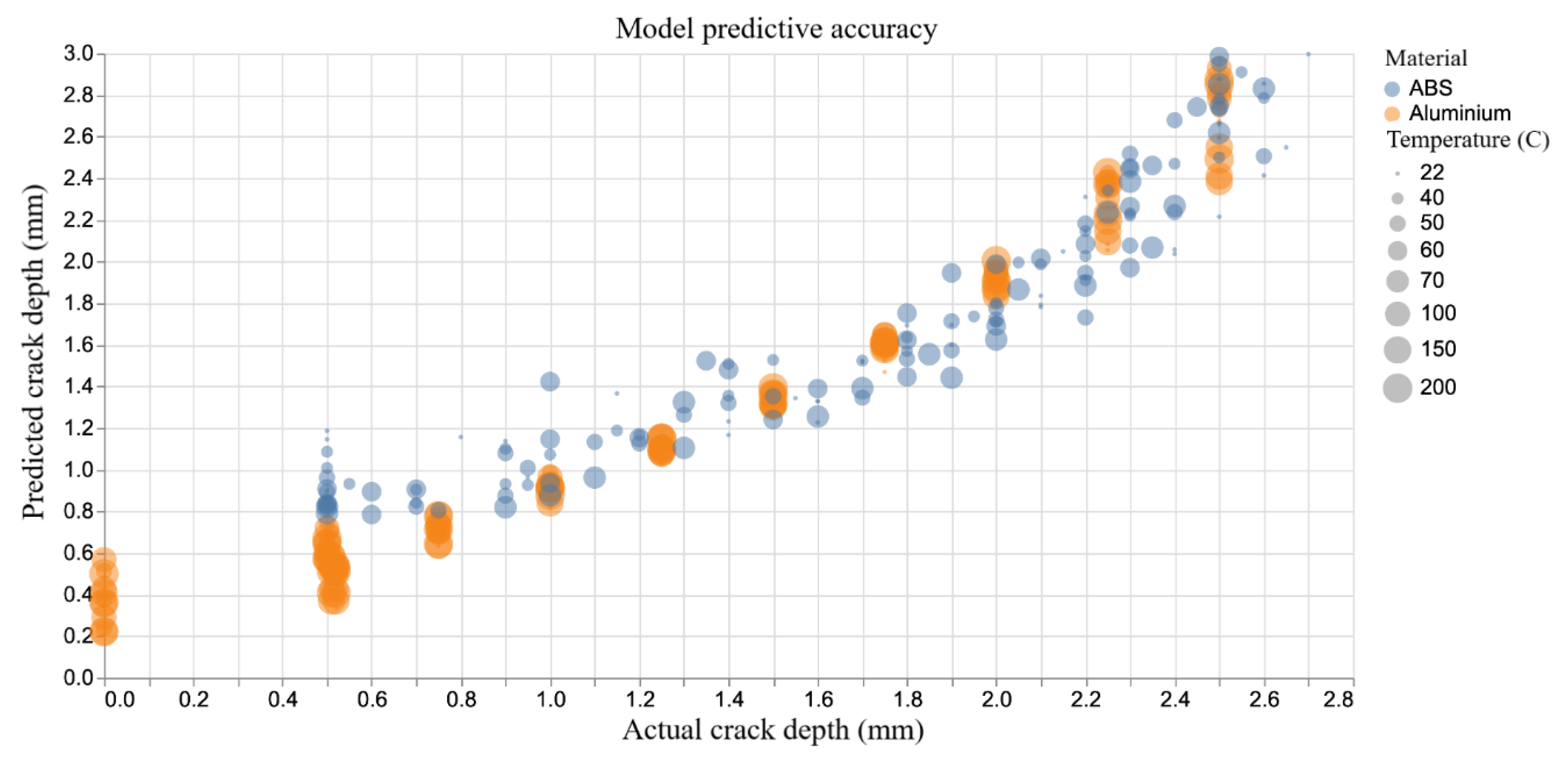 Sensors 20 06847 g007