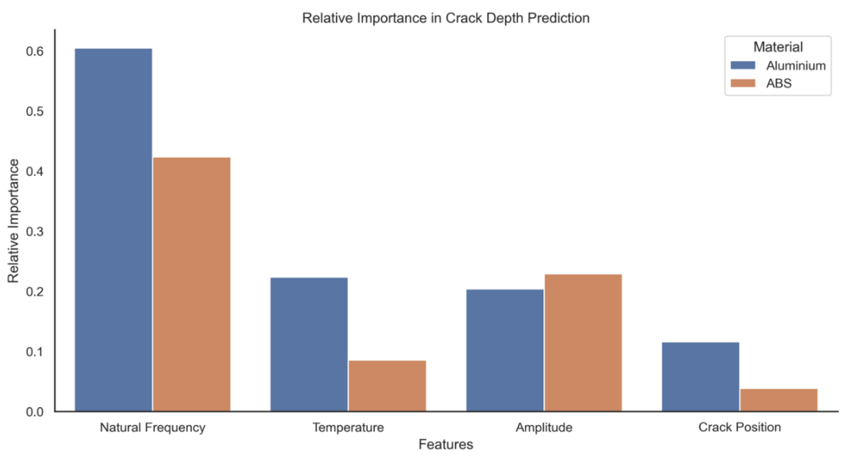 Sensors 20 06847 g008