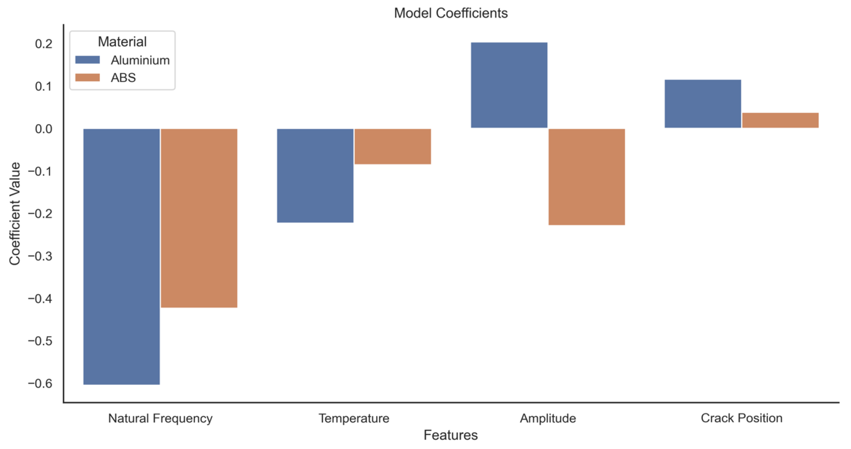 Sensors 20 06847 g009