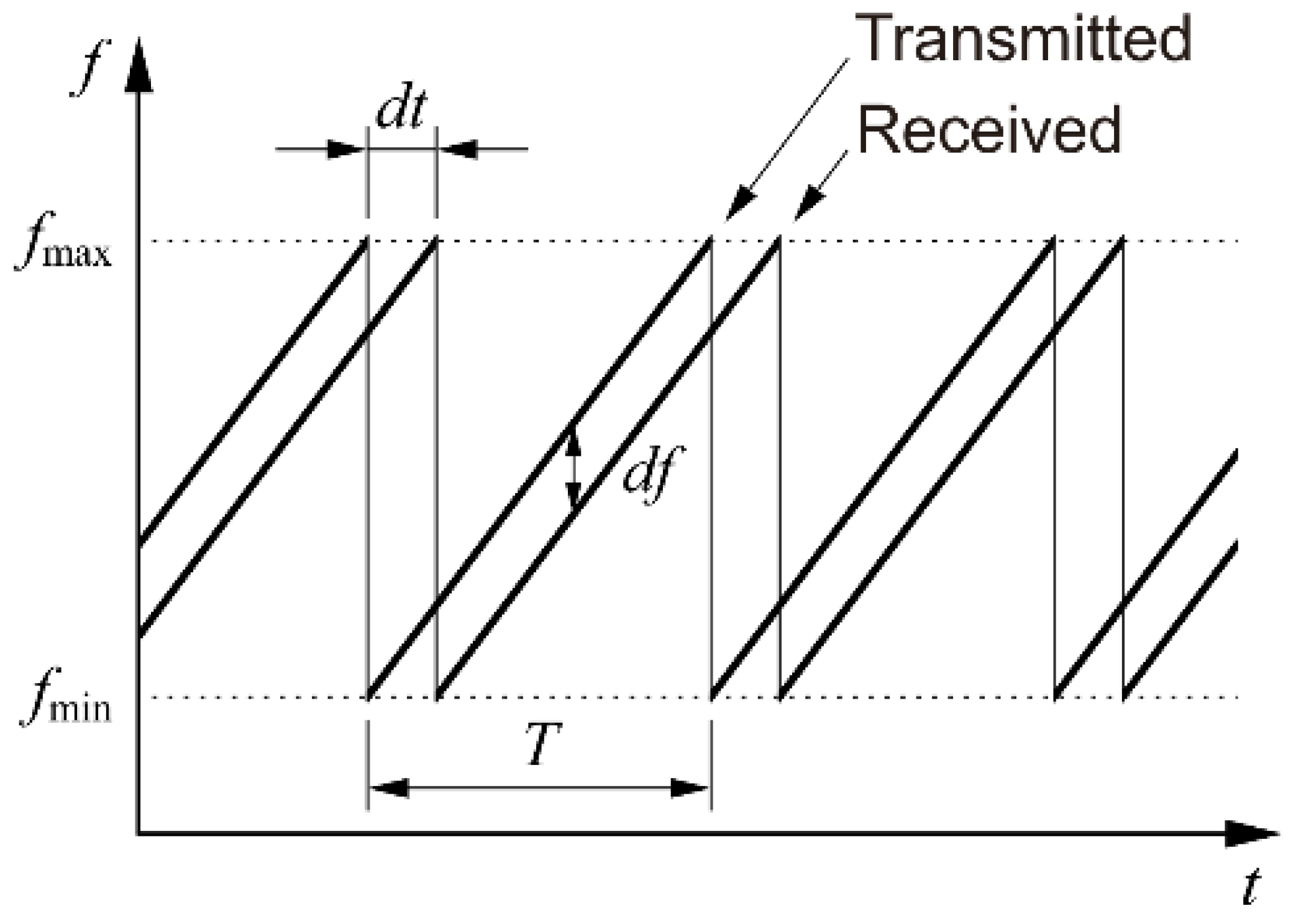 Sensors 20 06848 g001 Sensors 20 06848 g001