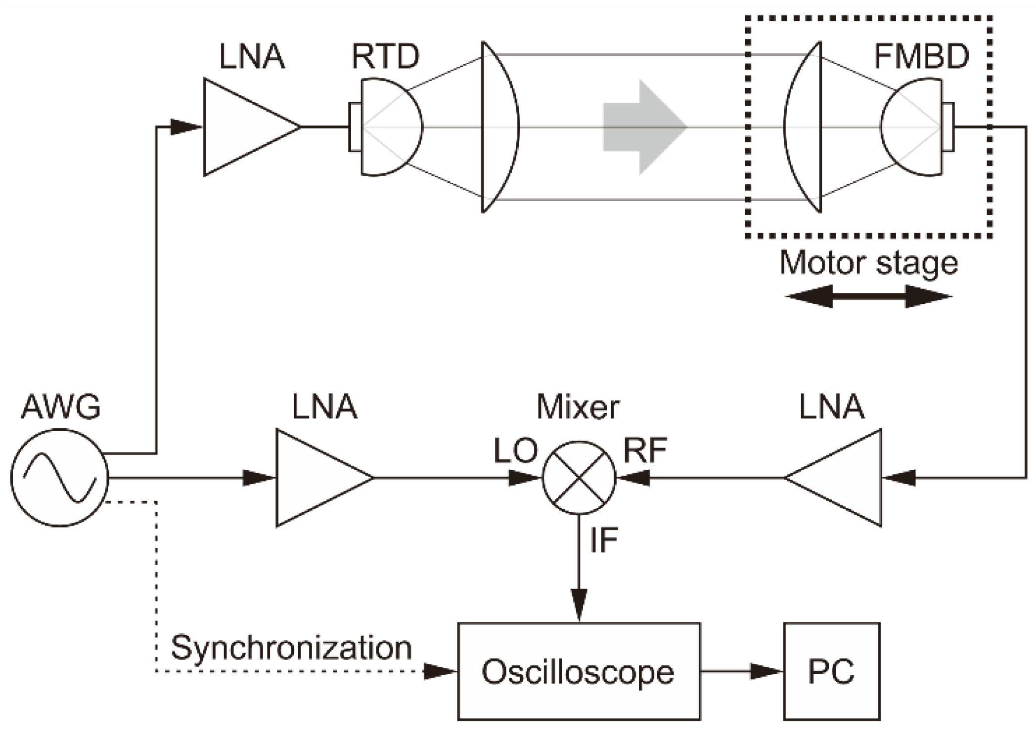 Sensors 20 06848 g002 Sensors 20 06848 g002