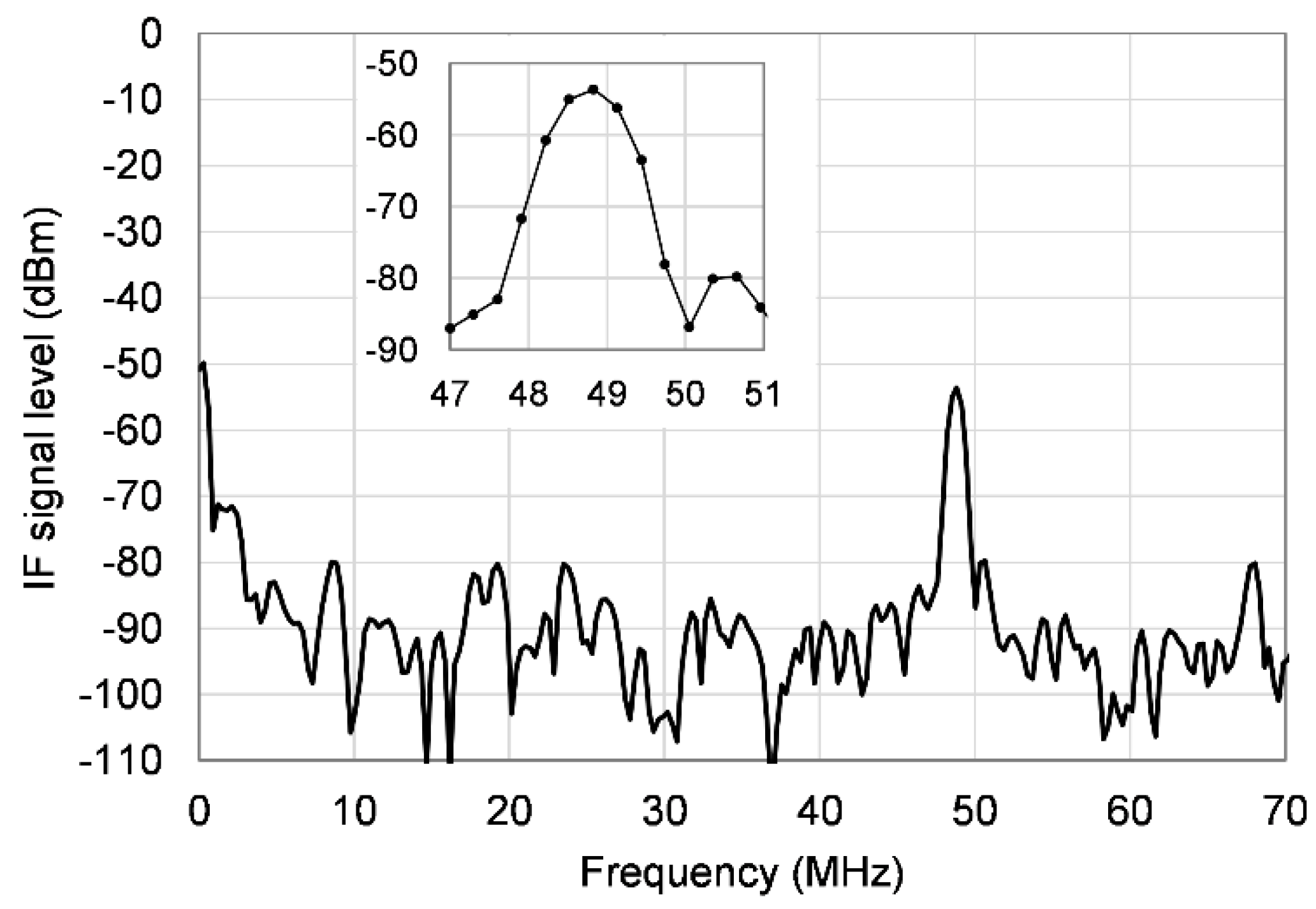 Sensors 20 06848 g003b Sensors 20 06848 g003b