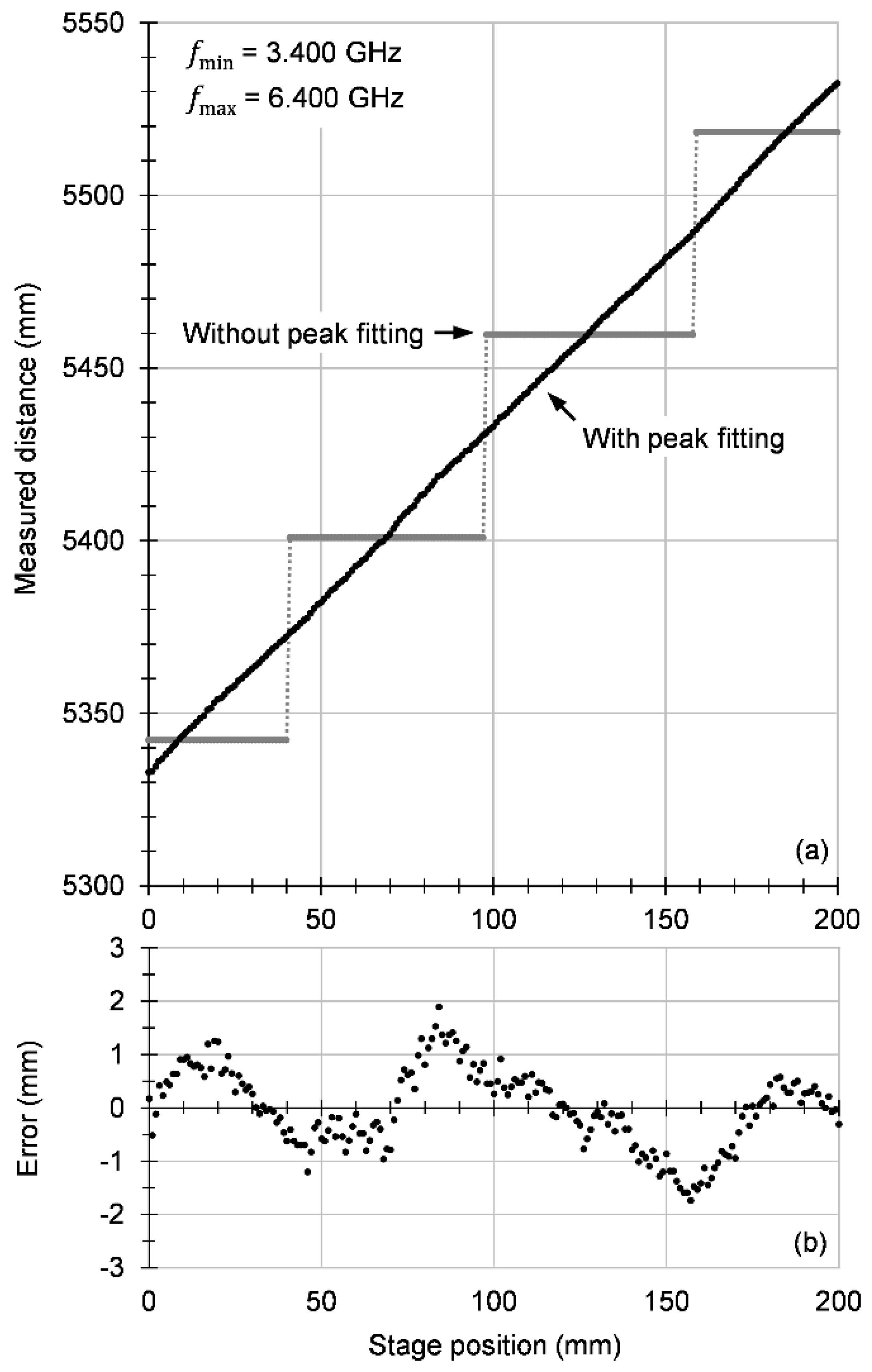 Sensors 20 06848 g004 Sensors 20 06848 g004