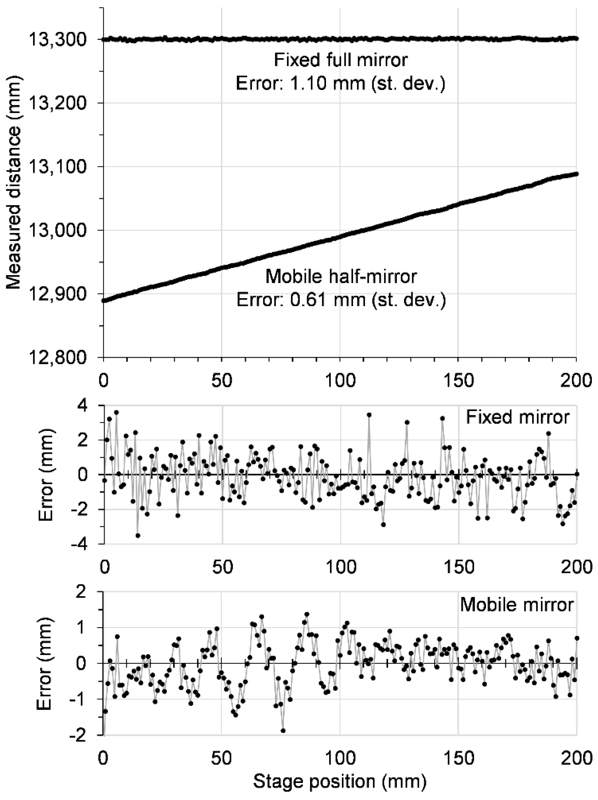 Sensors 20 06848 g006 Sensors 20 06848 g006