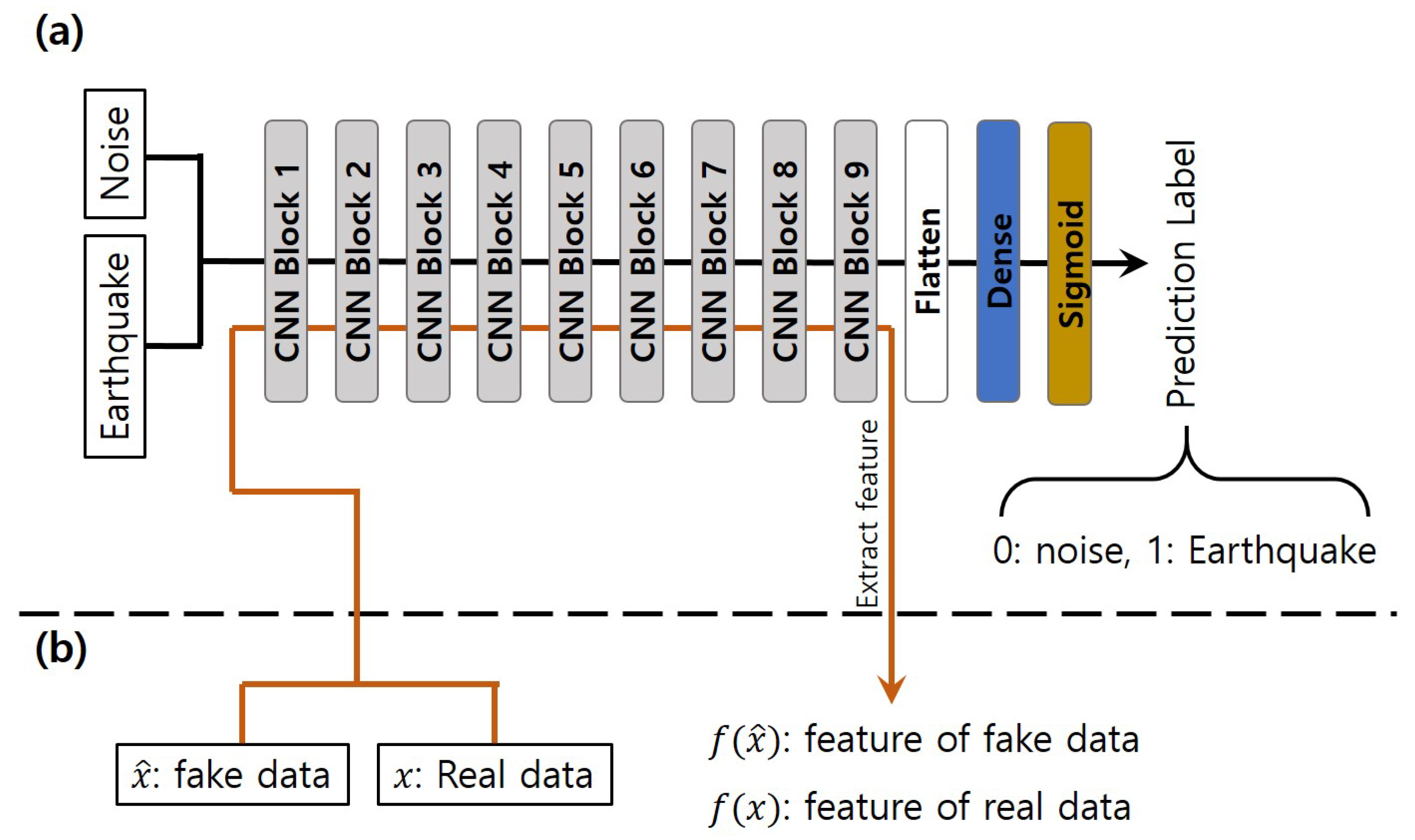 Sensors 20 06850 g005