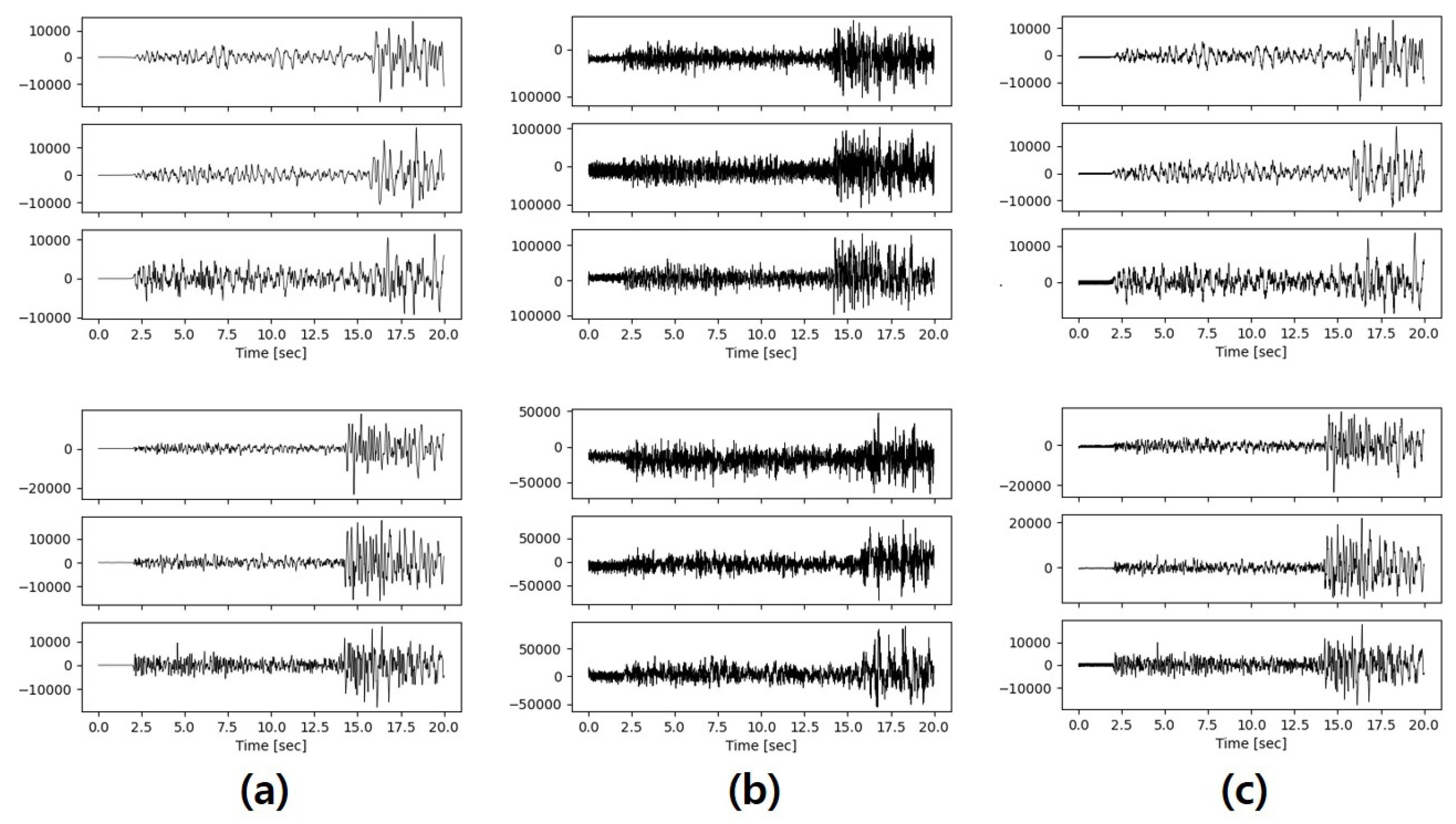 Sensors 20 06850 g008