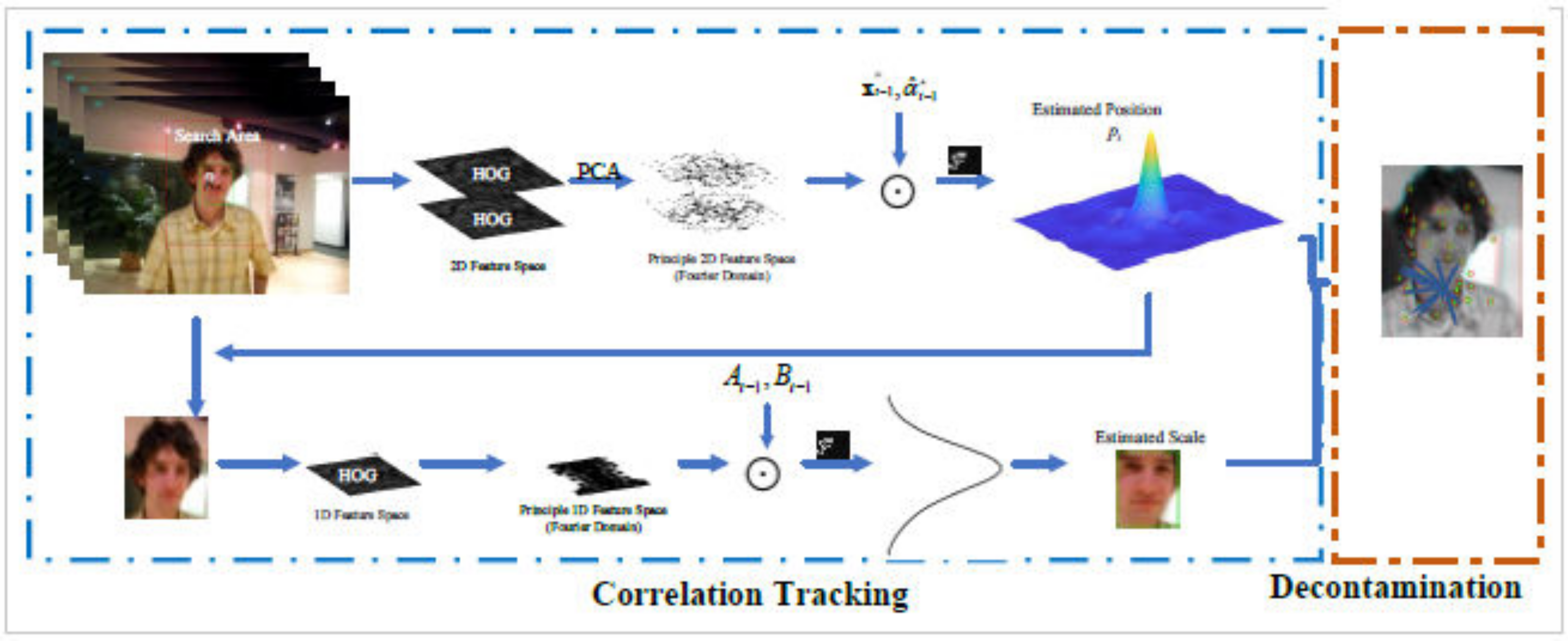 Sensors 20 06853 g001