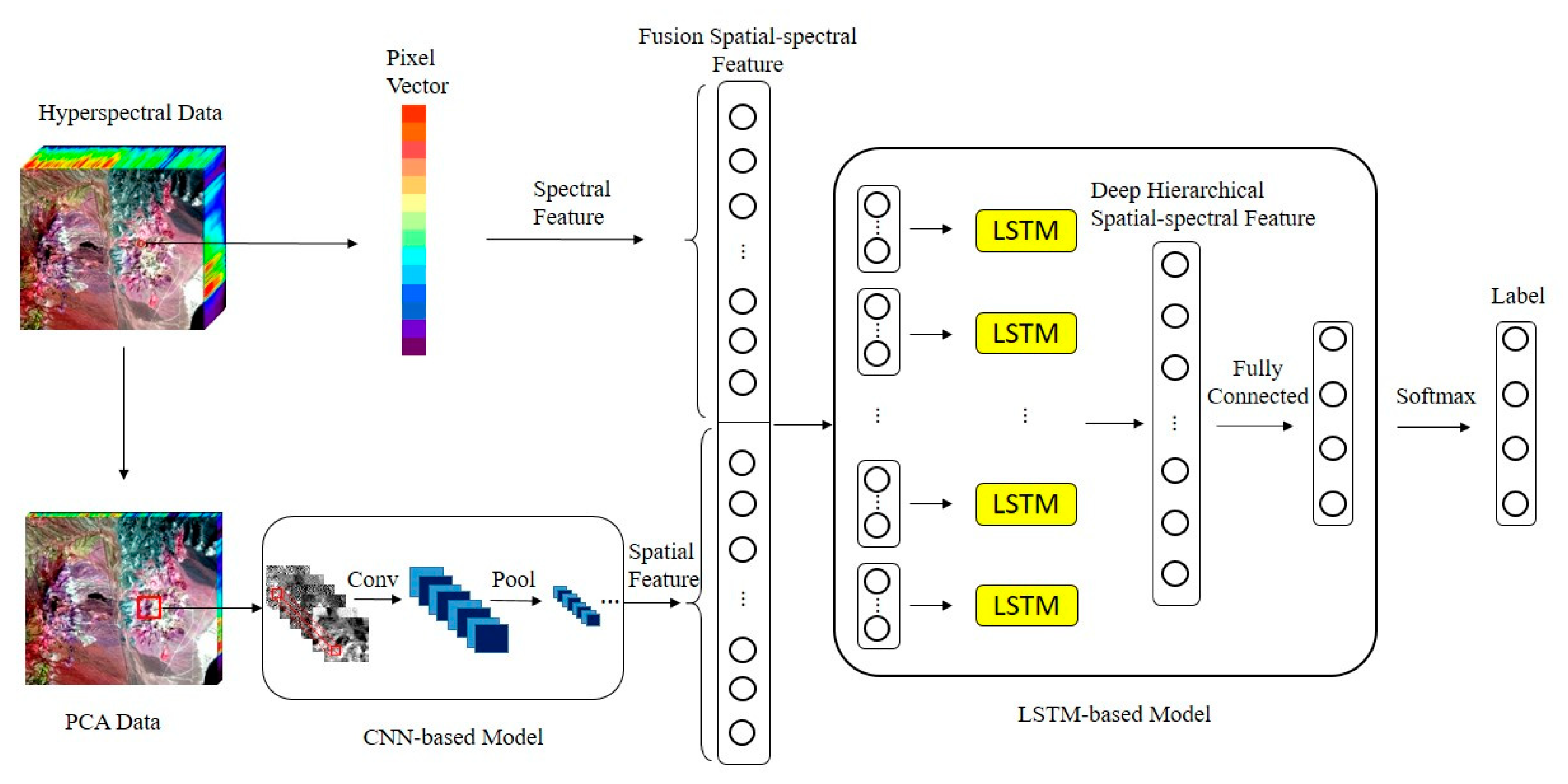 Sensors 20 06854 g001