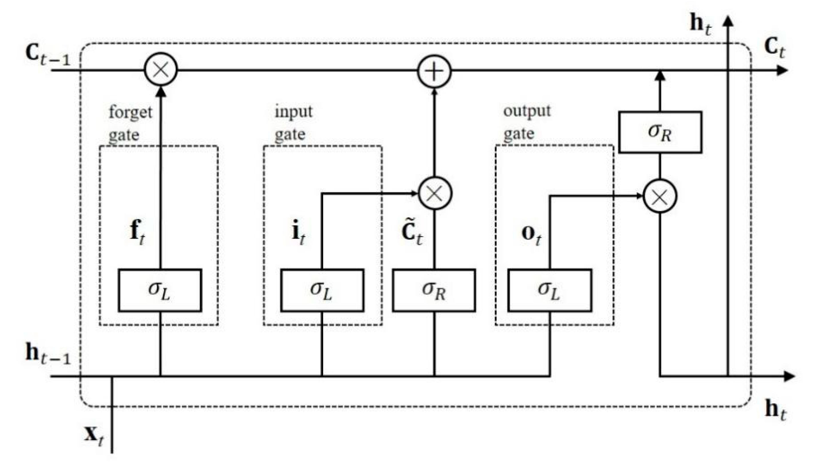 Sensors 20 06854 g004