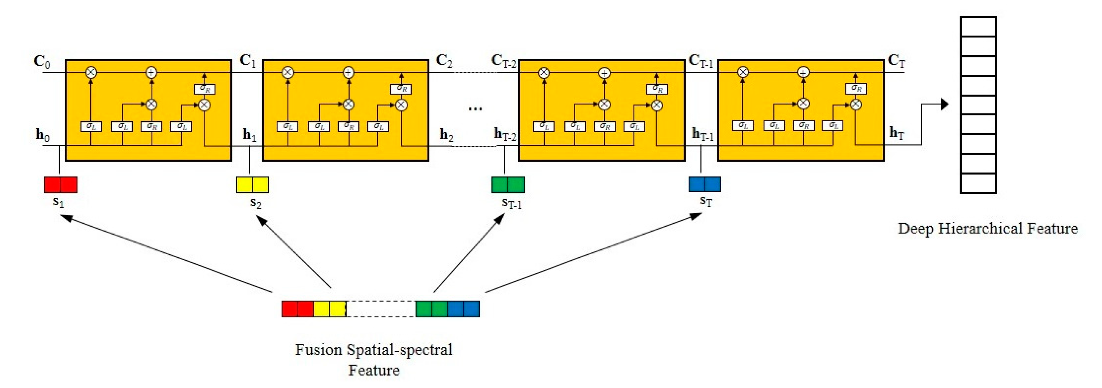 Sensors 20 06854 g005