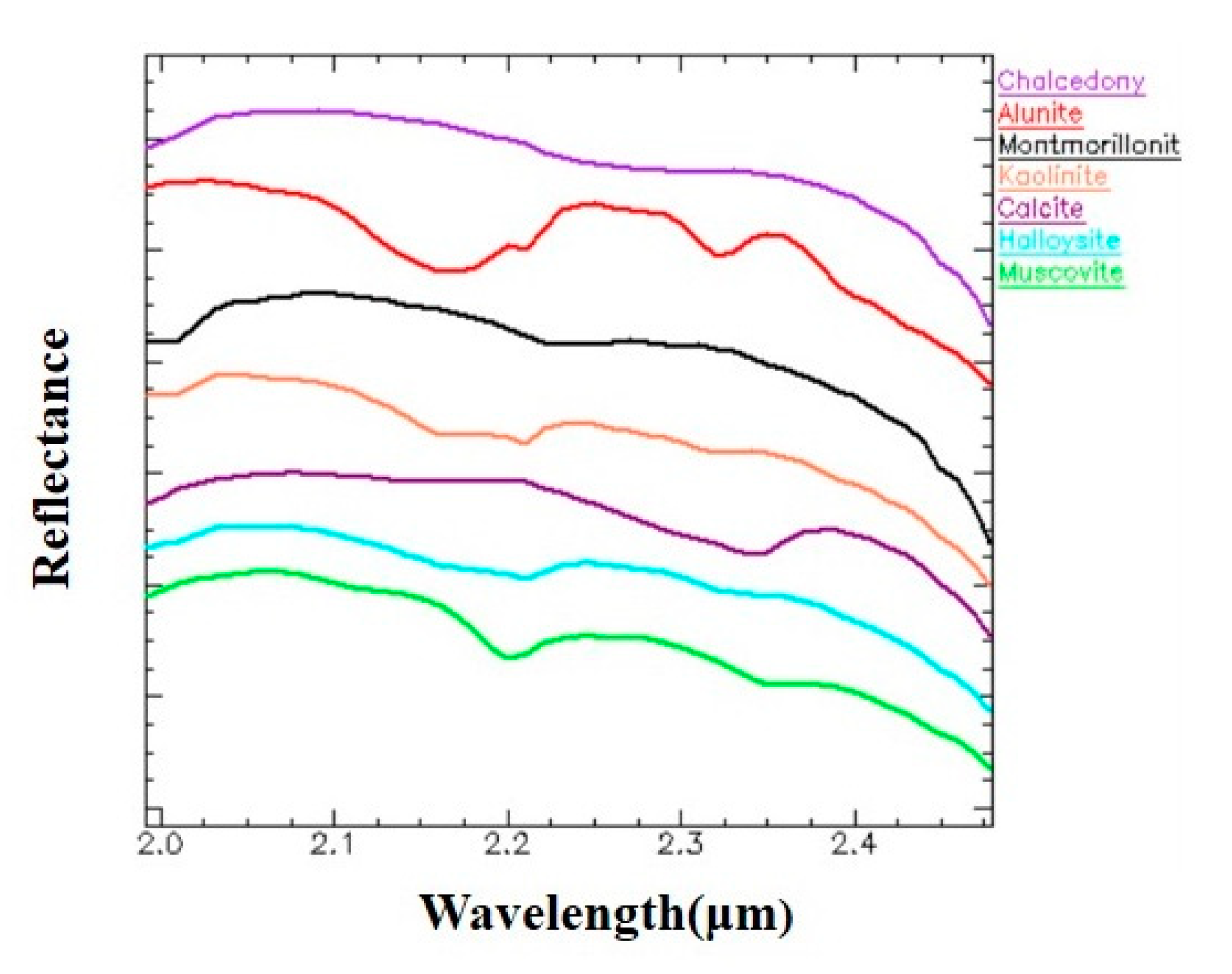 Sensors 20 06854 g007