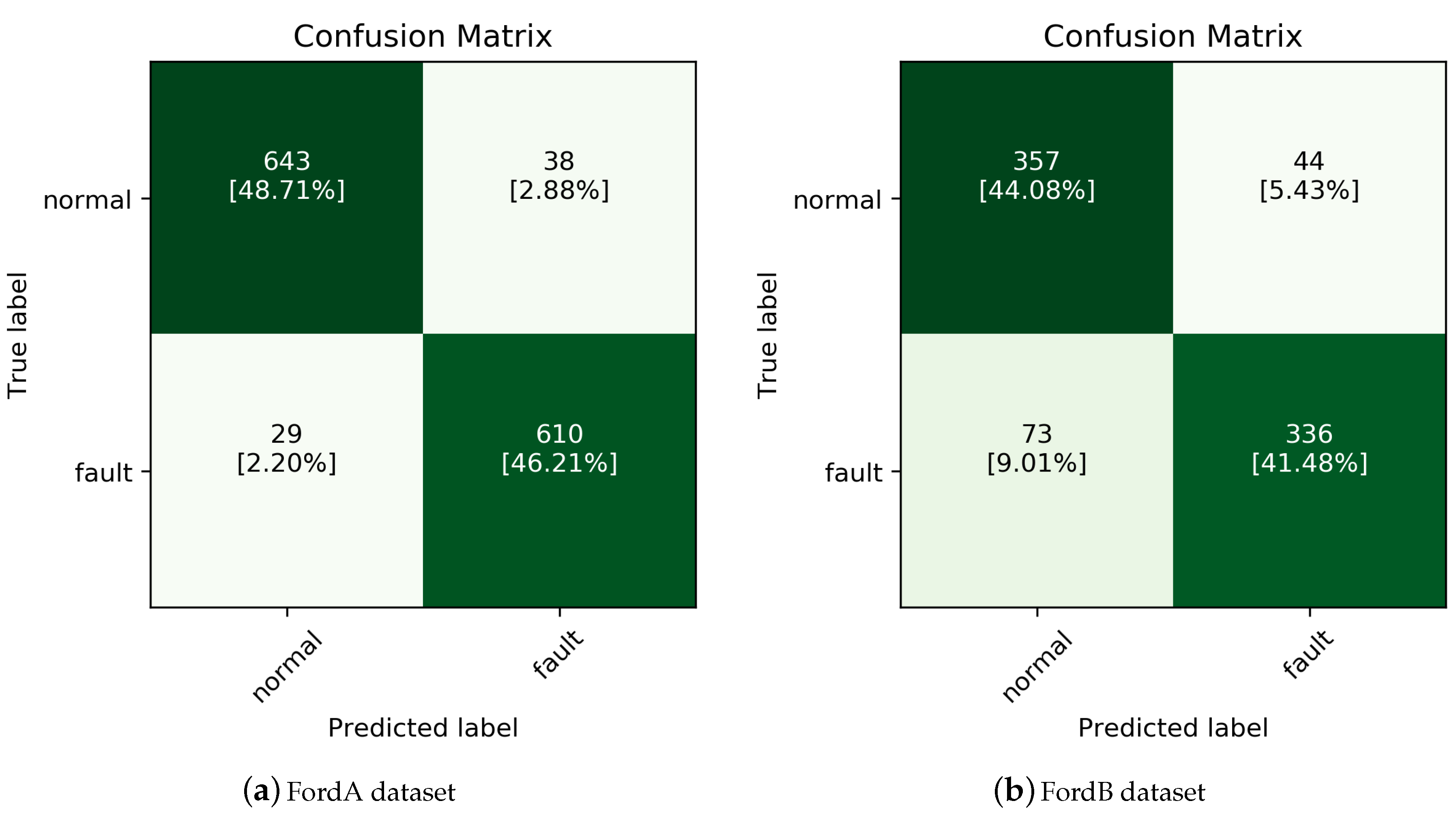 Sensors 20 06858 g002
