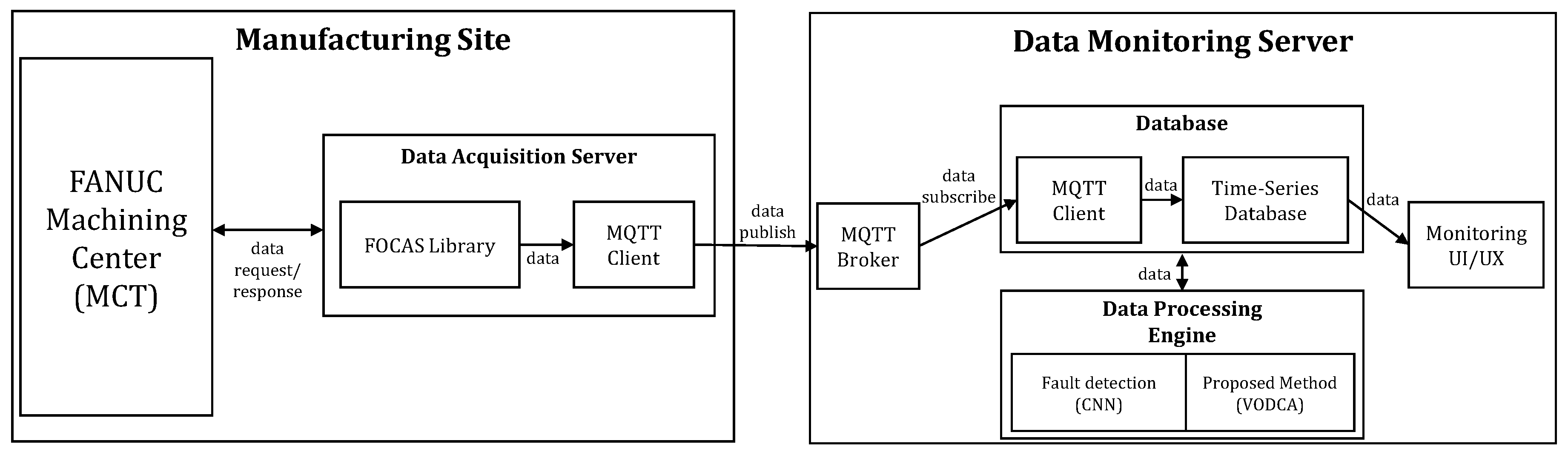 Sensors 20 06858 g004