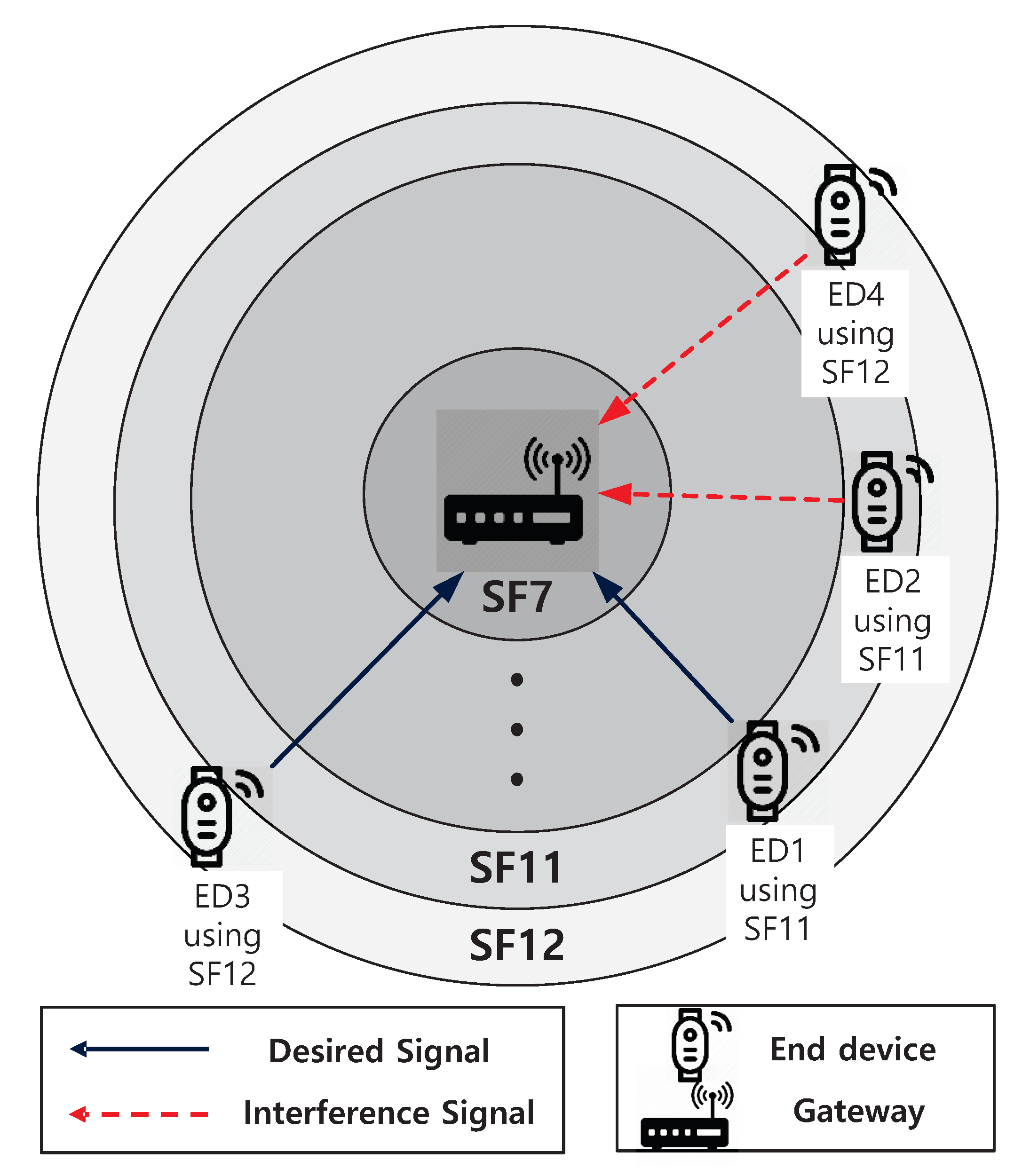 Sensors 20 06861 g001