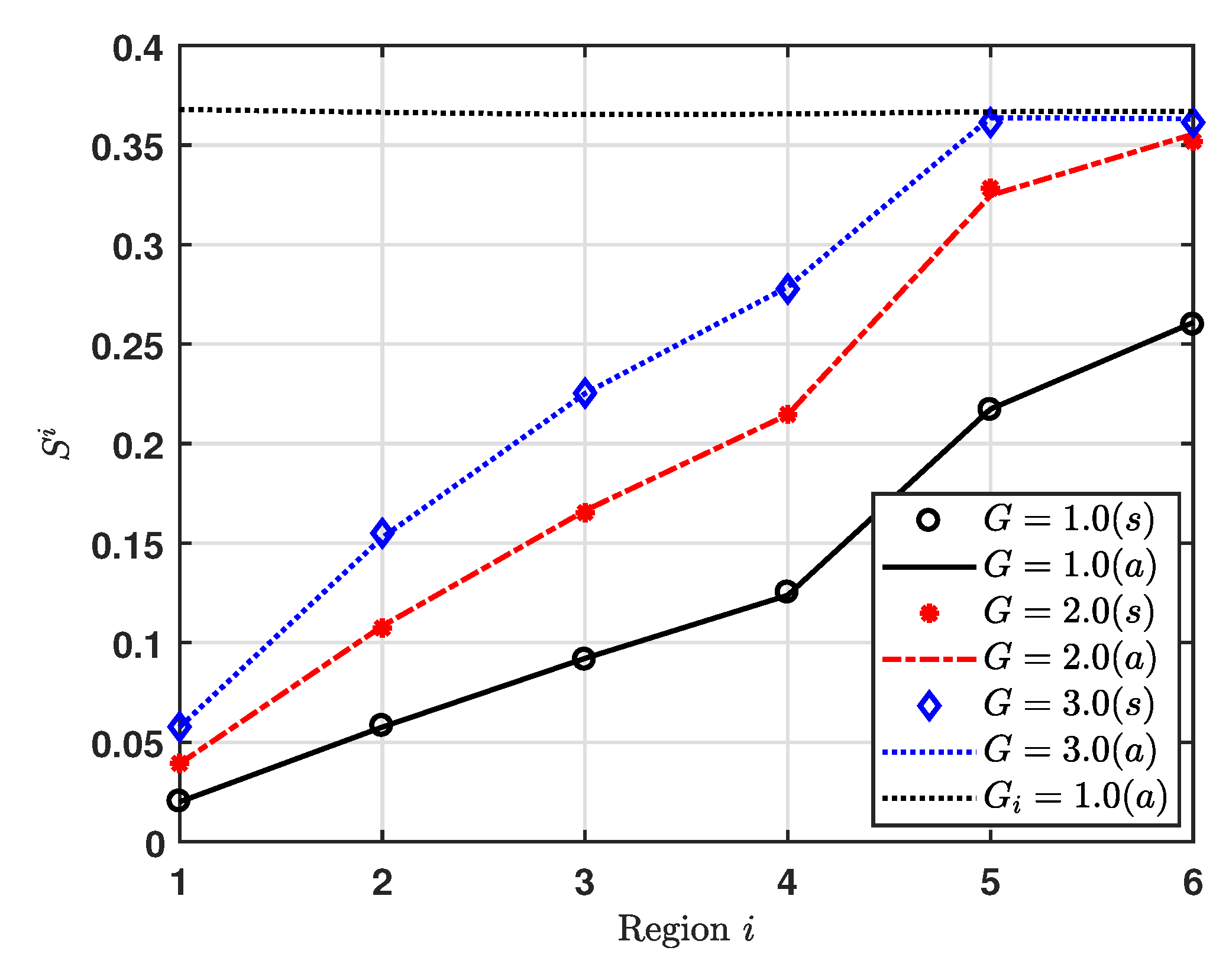 Sensors 20 06861 g006