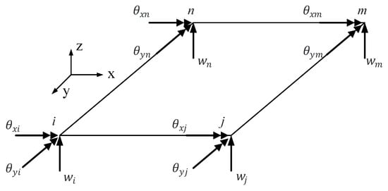 Sensors 20 06862 g0a1